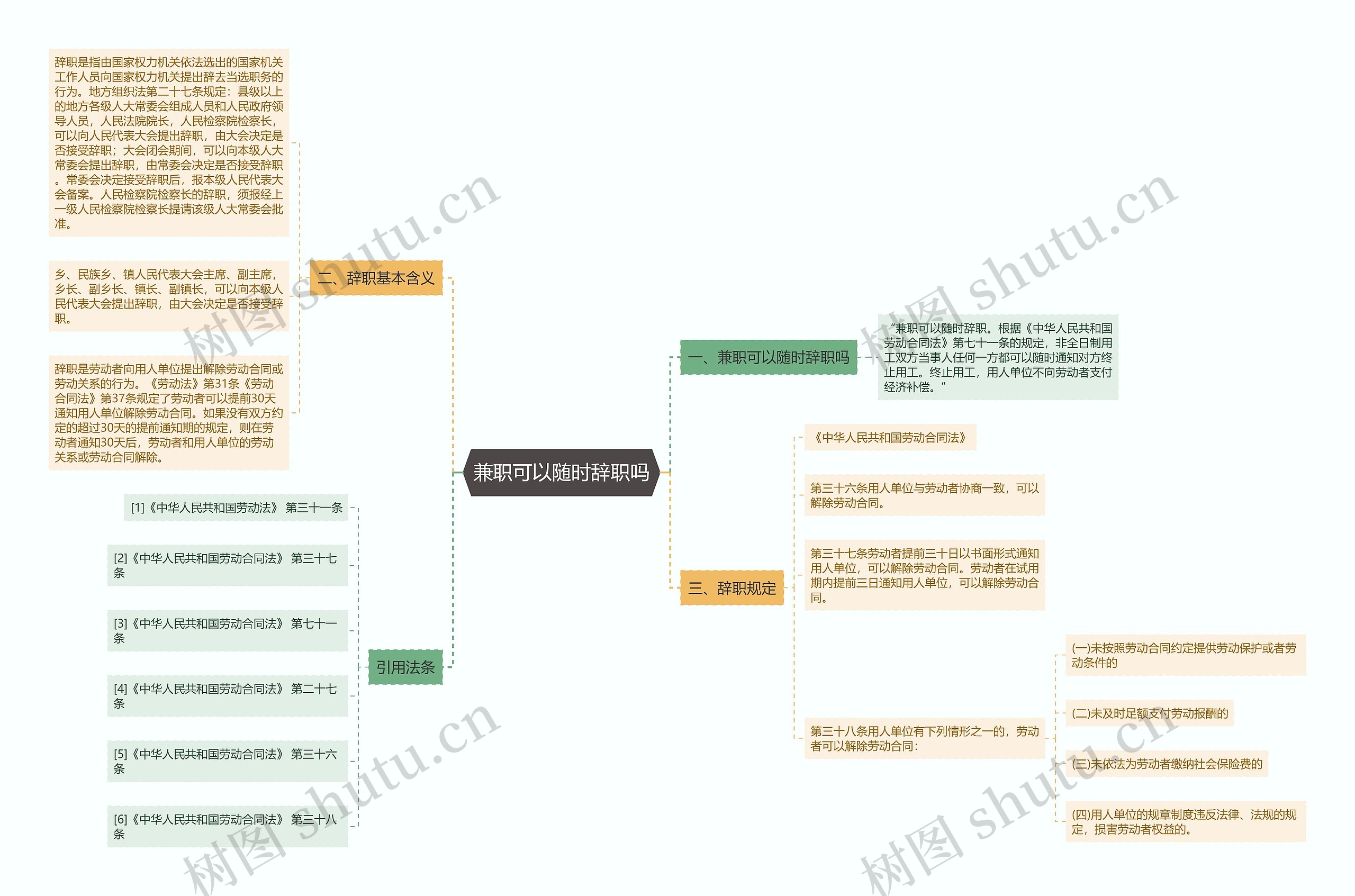 兼职可以随时辞职吗