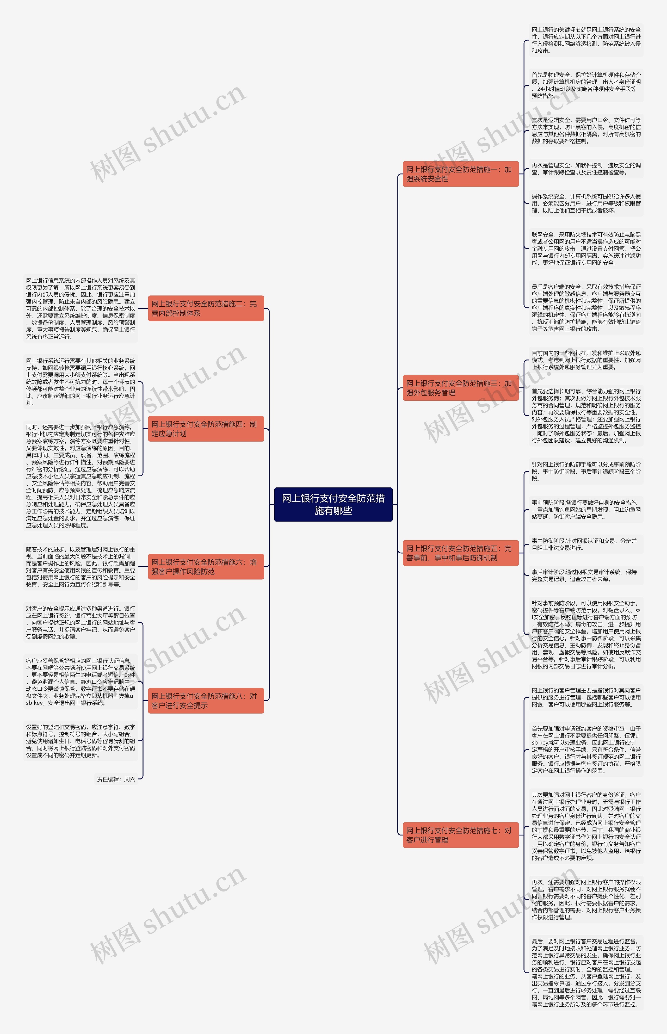 网上银行支付安全防范措施有哪些思维导图