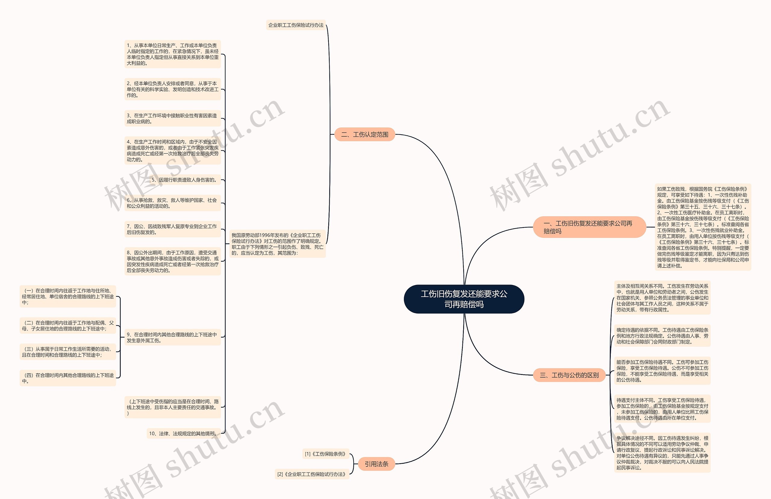 工伤旧伤复发还能要求公司再赔偿吗思维导图