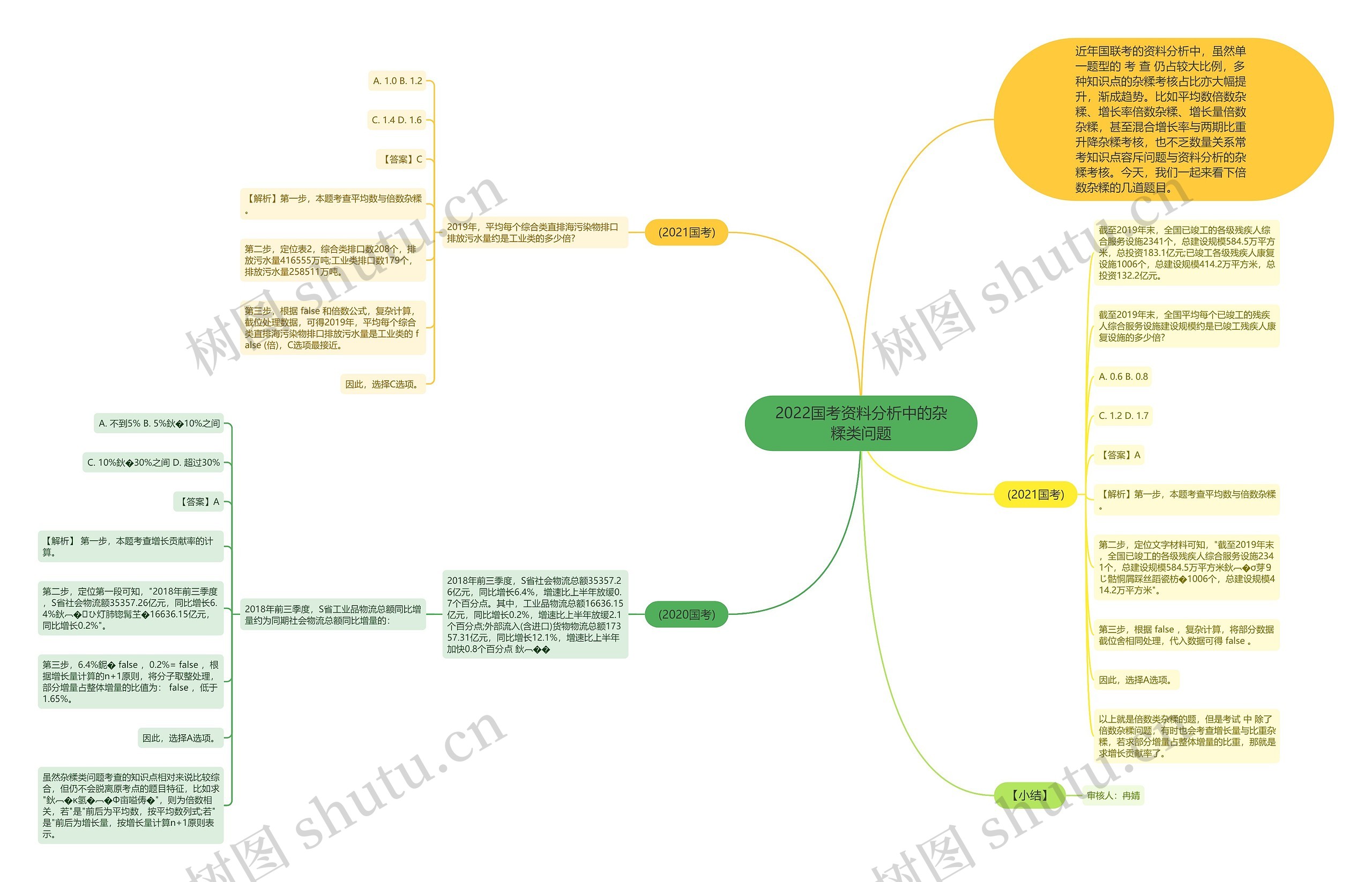 2022国考资料分析中的杂糅类问题思维导图