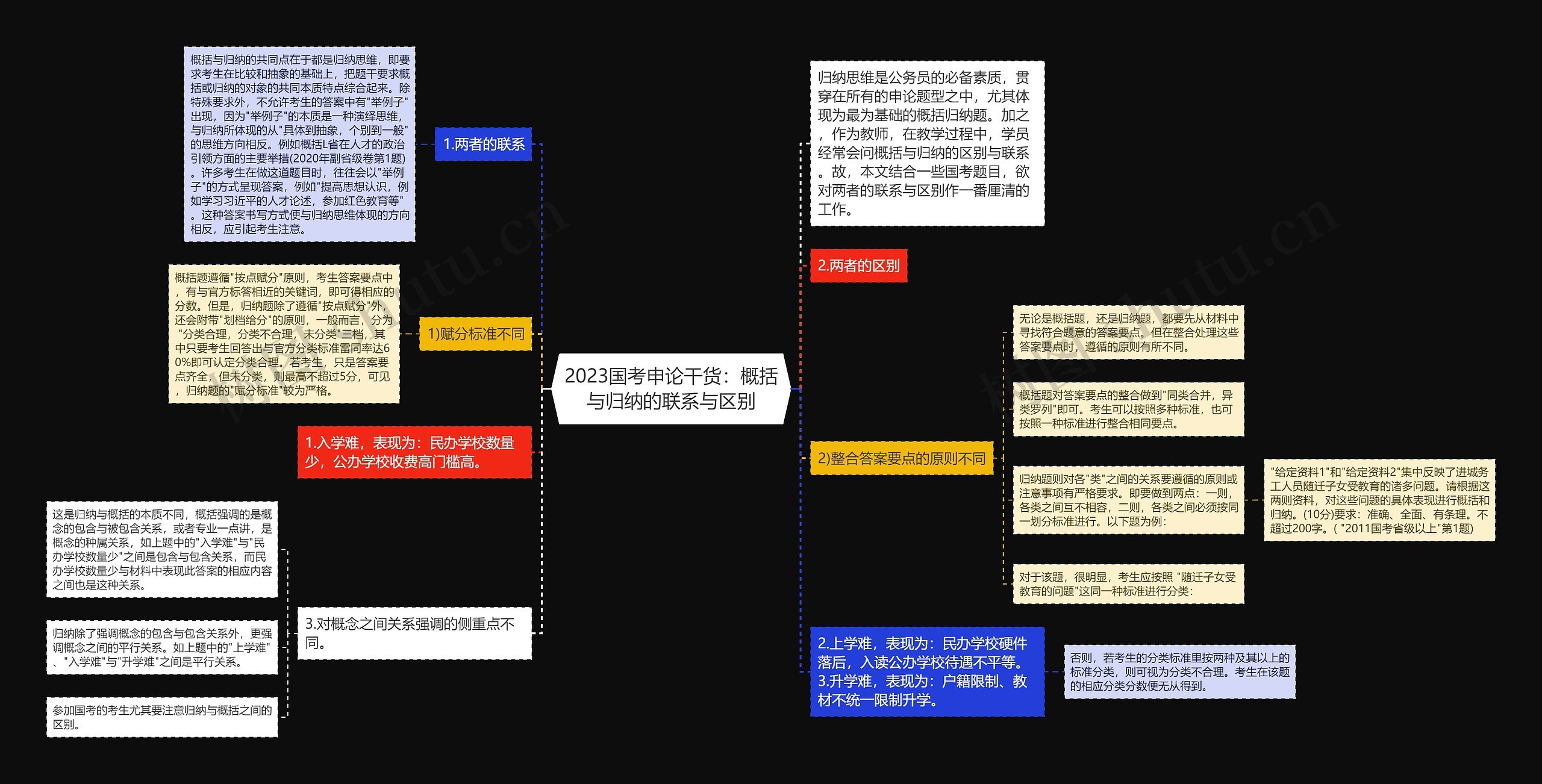 2023国考申论干货：概括与归纳的联系与区别