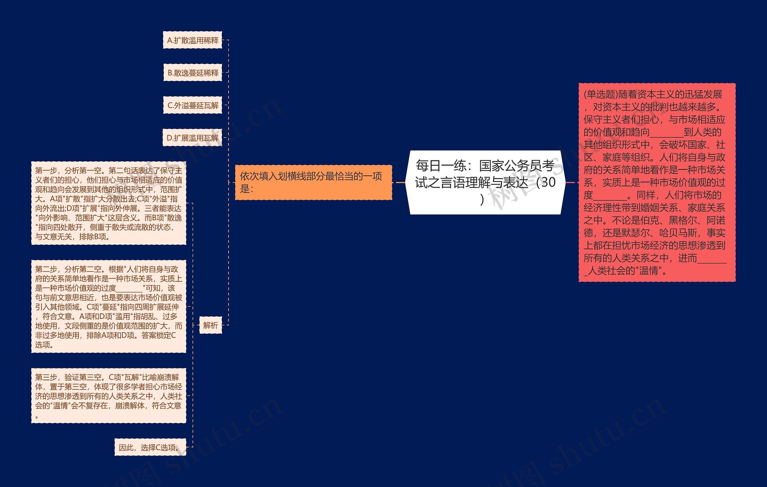 每日一练:国家公务员考试之言语理解与表达(30) 每日一练:国家公务员考试之言语理解与表达(30)
