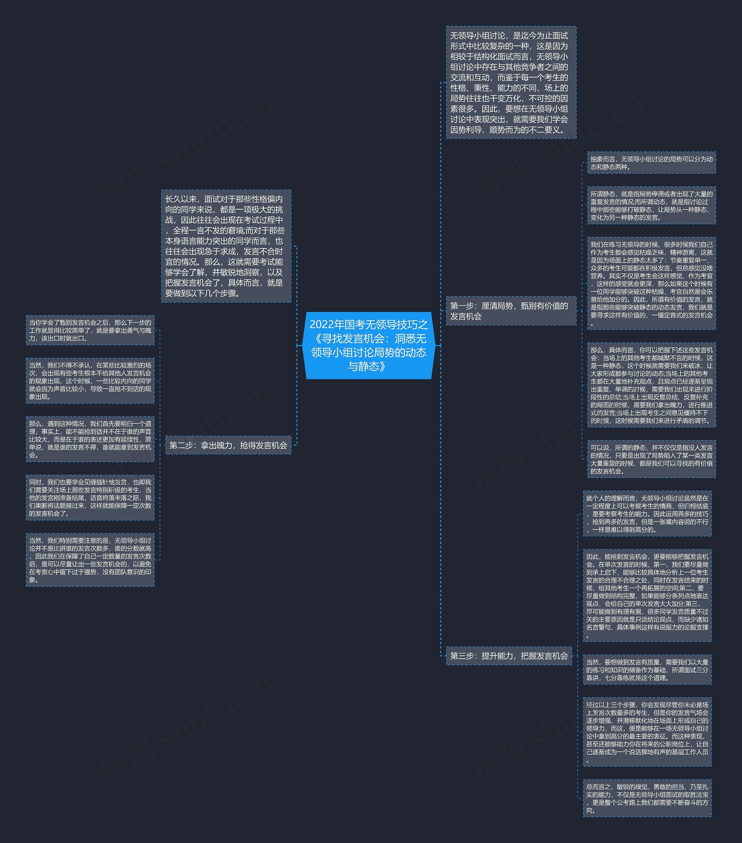 2022年国考无领导技巧之《寻找发言机会:洞悉无领导小组讨论局势的动态与静态》 2022年国考无领导技巧之《寻找发言机会:洞悉无领导小组讨论局势的动态与静态》