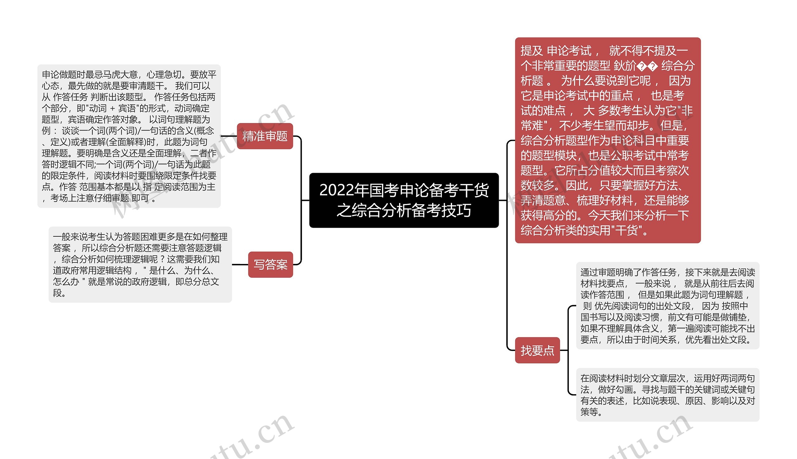 2022年国考申论备考干货之综合分析备考技巧