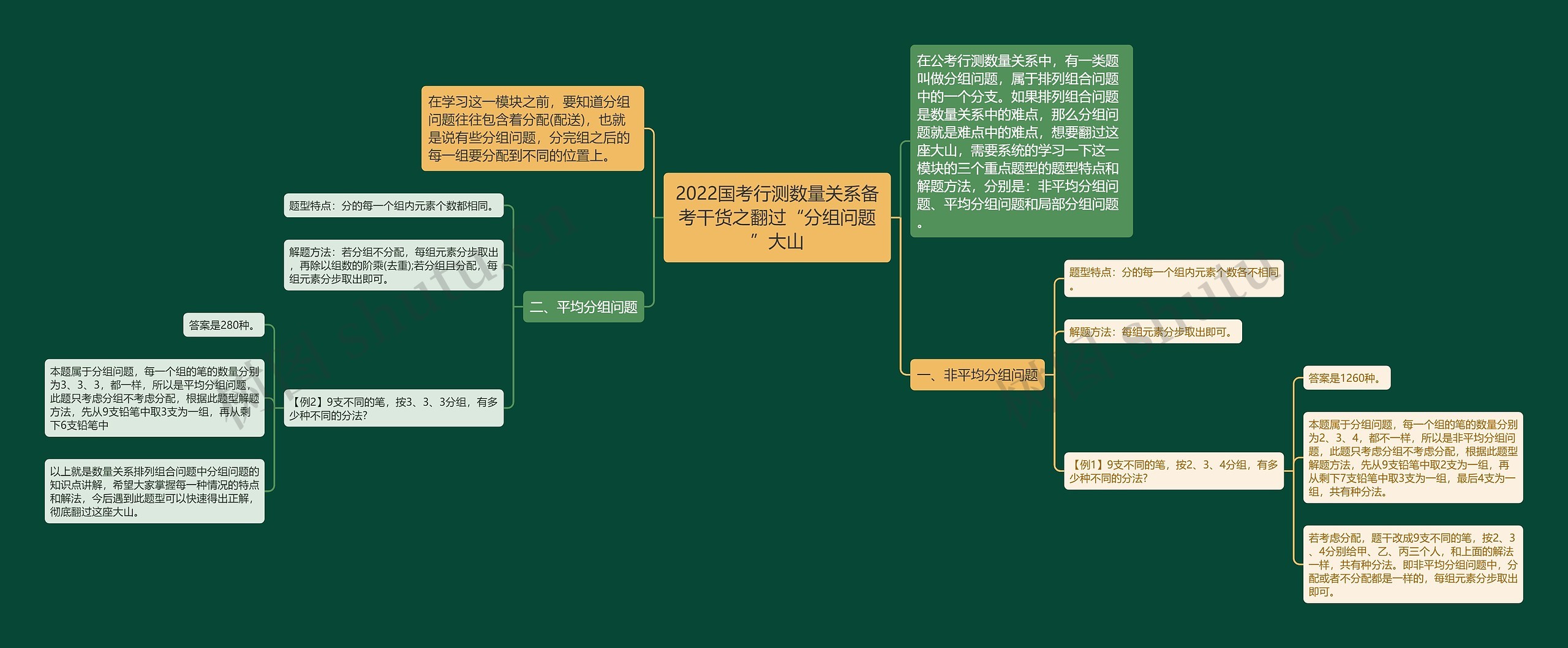 2022国考行测数量关系备考干货之翻过“分组问题”大山