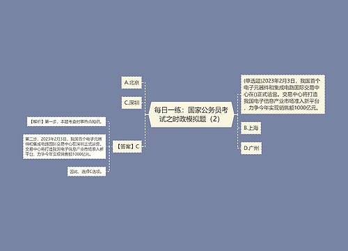 每日一练：国家公务员考试之时政模拟题（2）