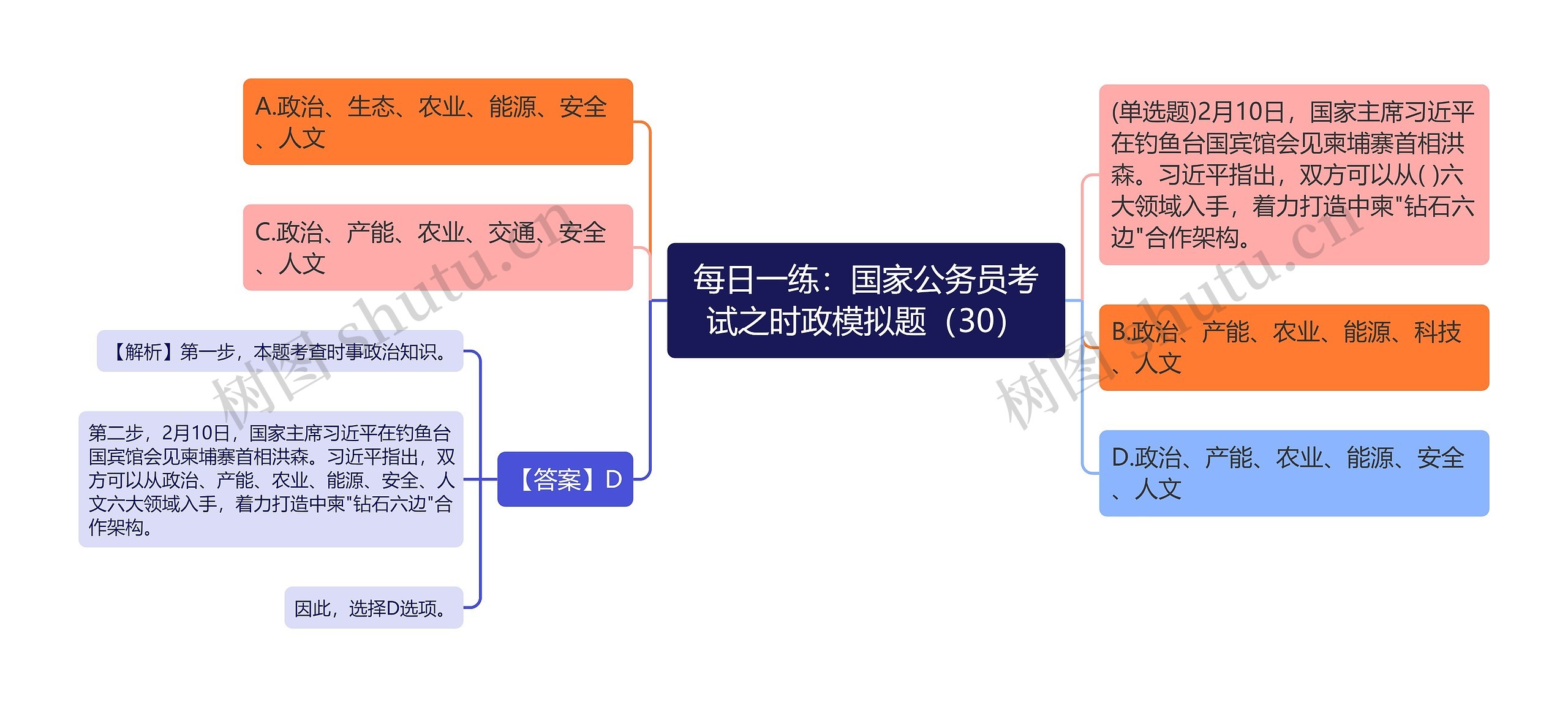 每日一练：国家公务员考试之时政模拟题（30）思维导图