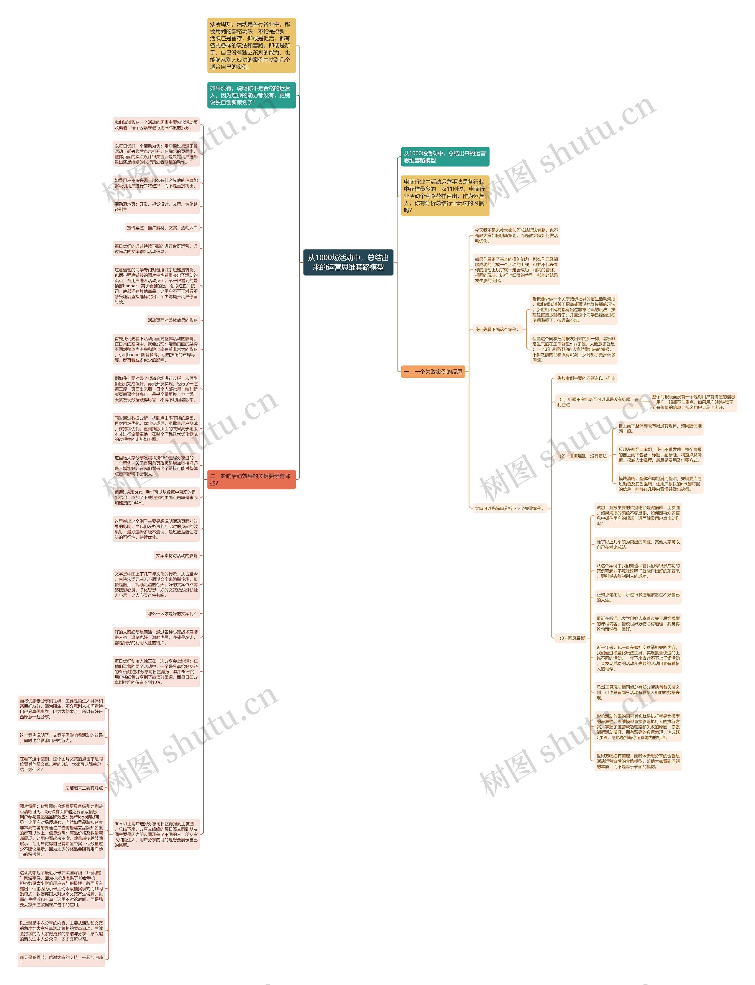 从1000场活动中，总结出来的运营思维套路模型思维导图