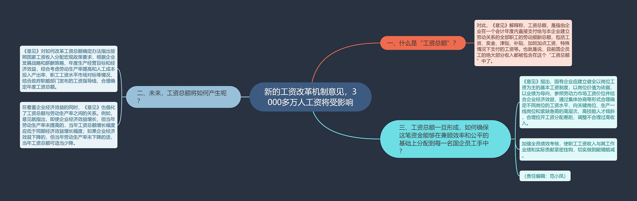 新的工资改革机制意见，3000多万人工资将受影响