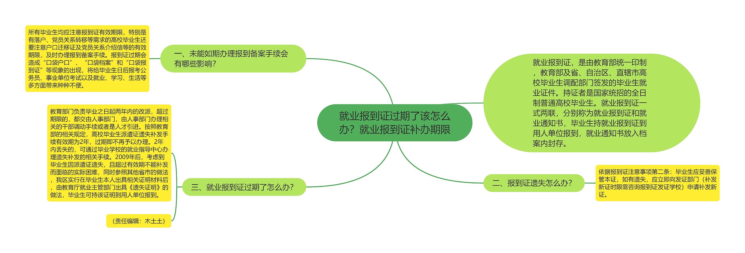 就业报到证过期了该怎么办？就业报到证补办期限