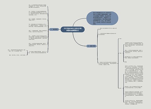 2022国考申论之提出对策类题快速解题技巧