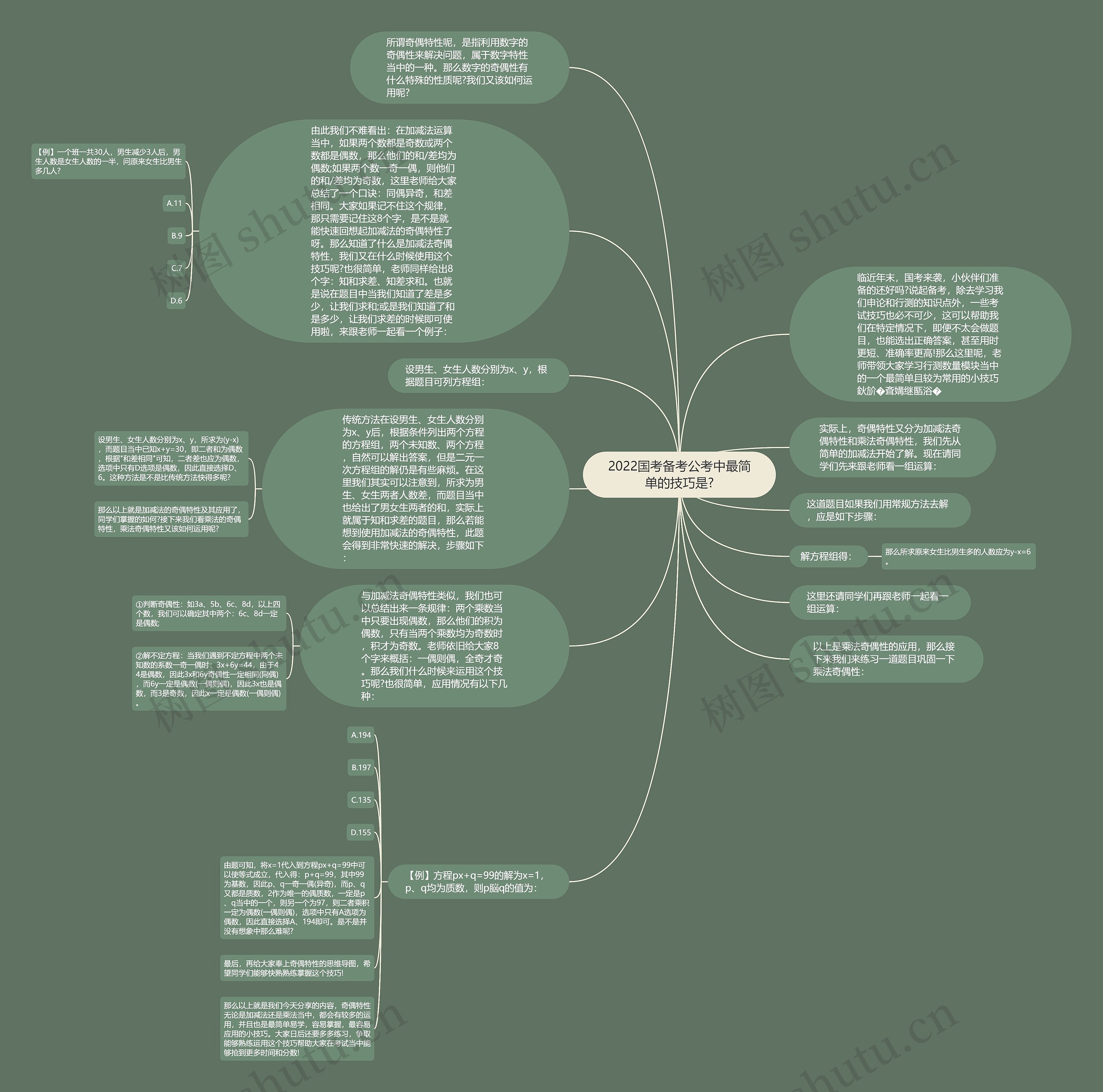 2022国考备考公考中最简单的技巧是?思维导图