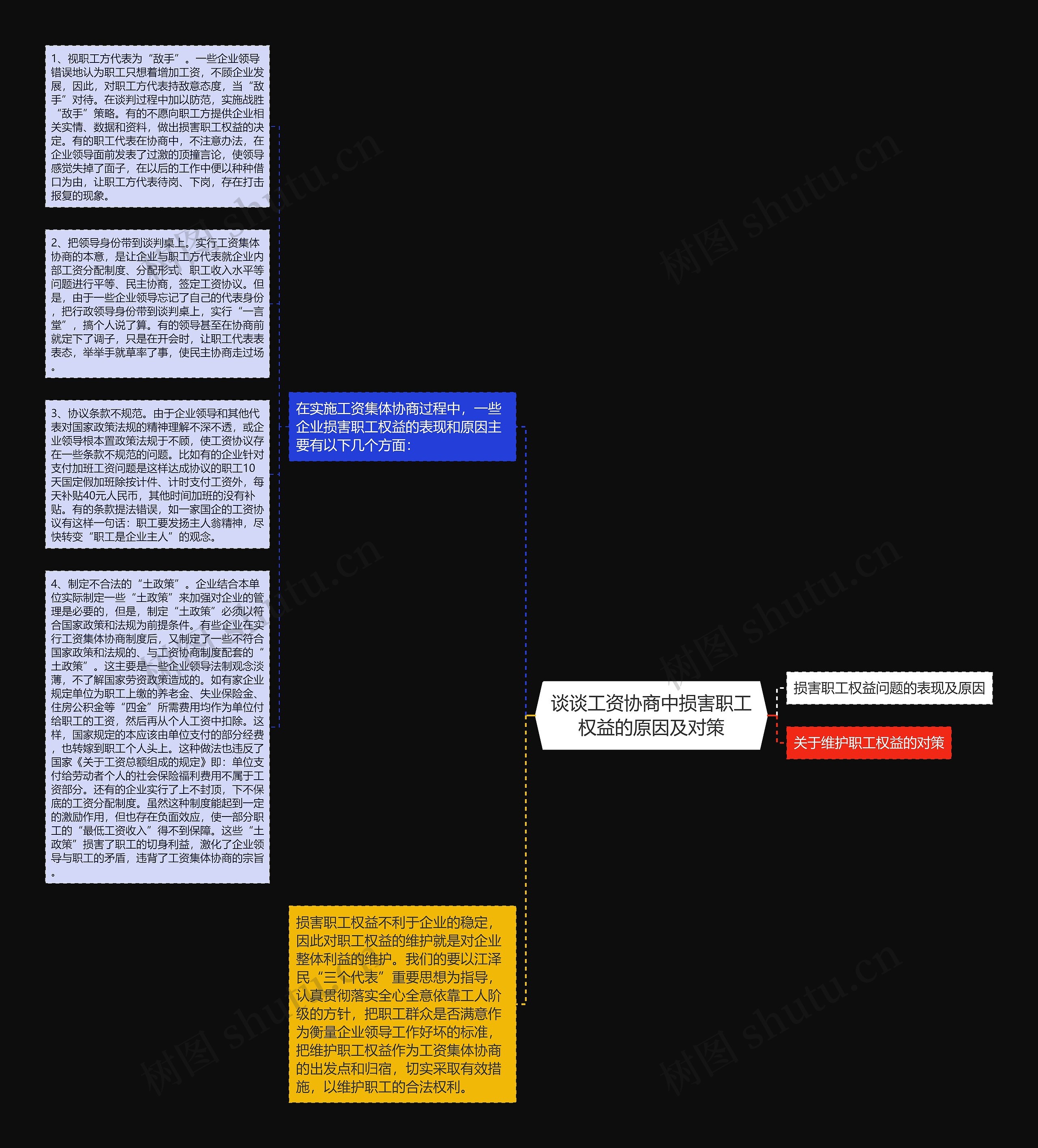 谈谈工资协商中损害职工权益的原因及对策