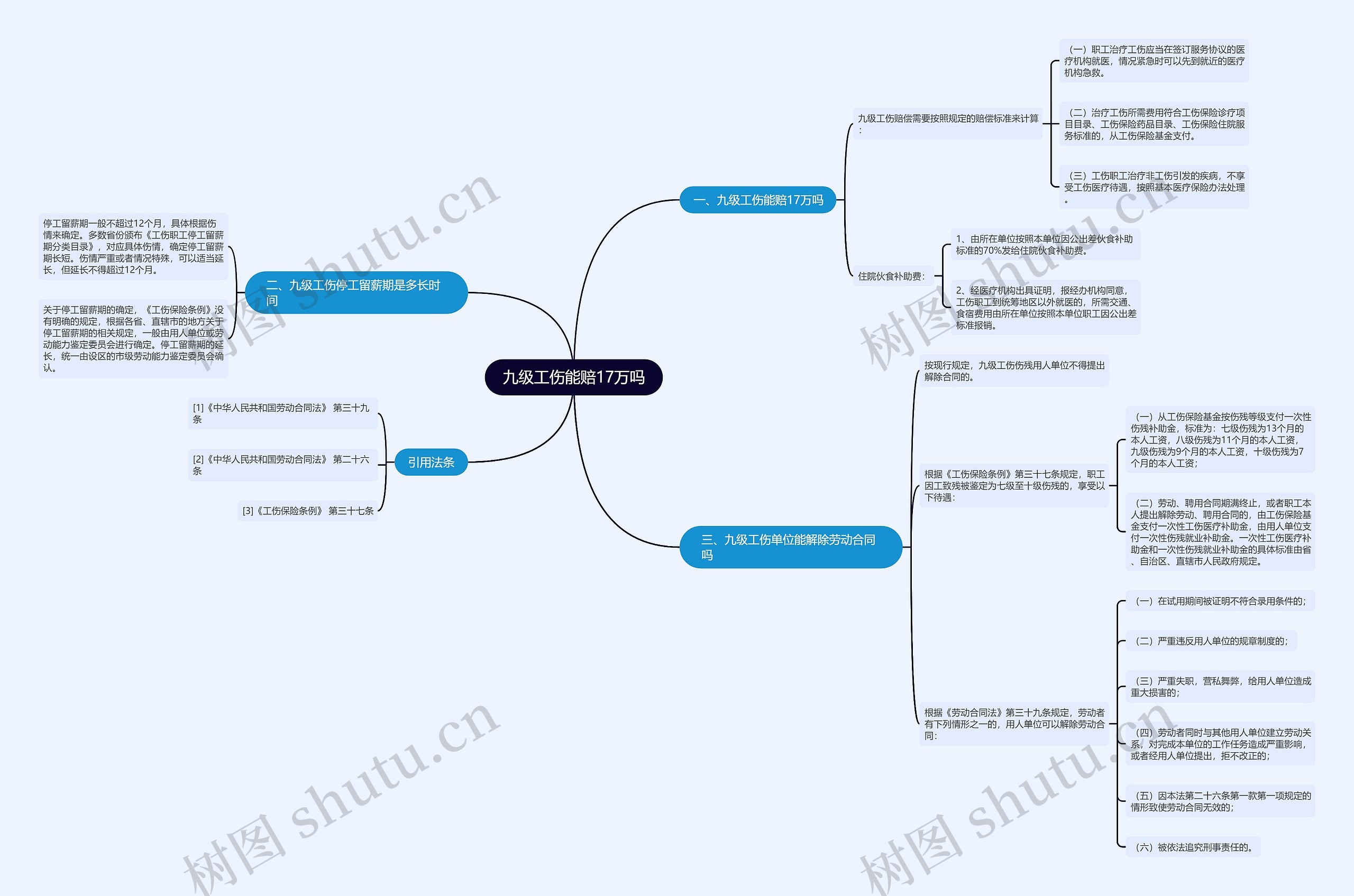 九级工伤能赔17万吗思维导图