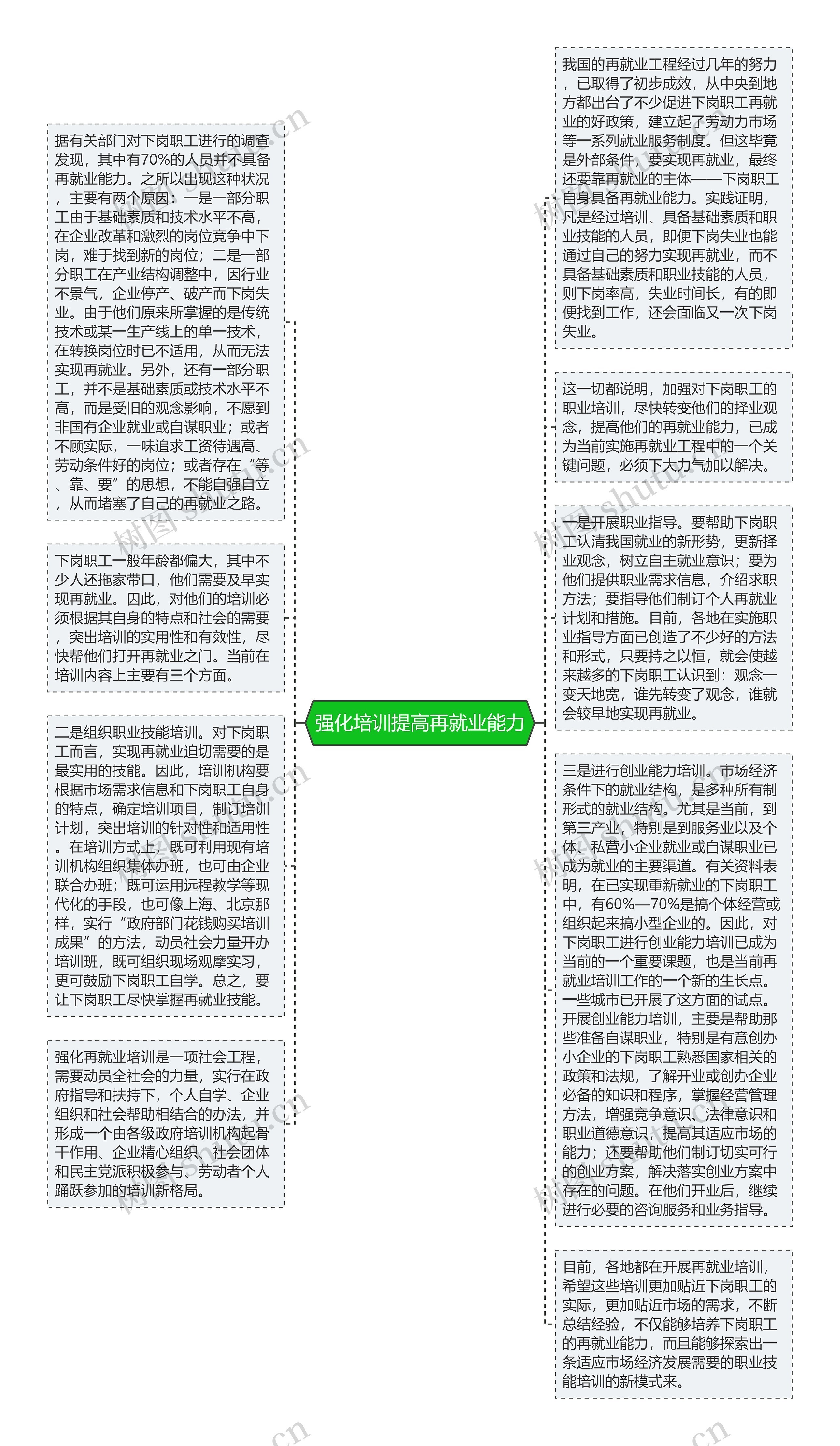 强化培训提高再就业能力