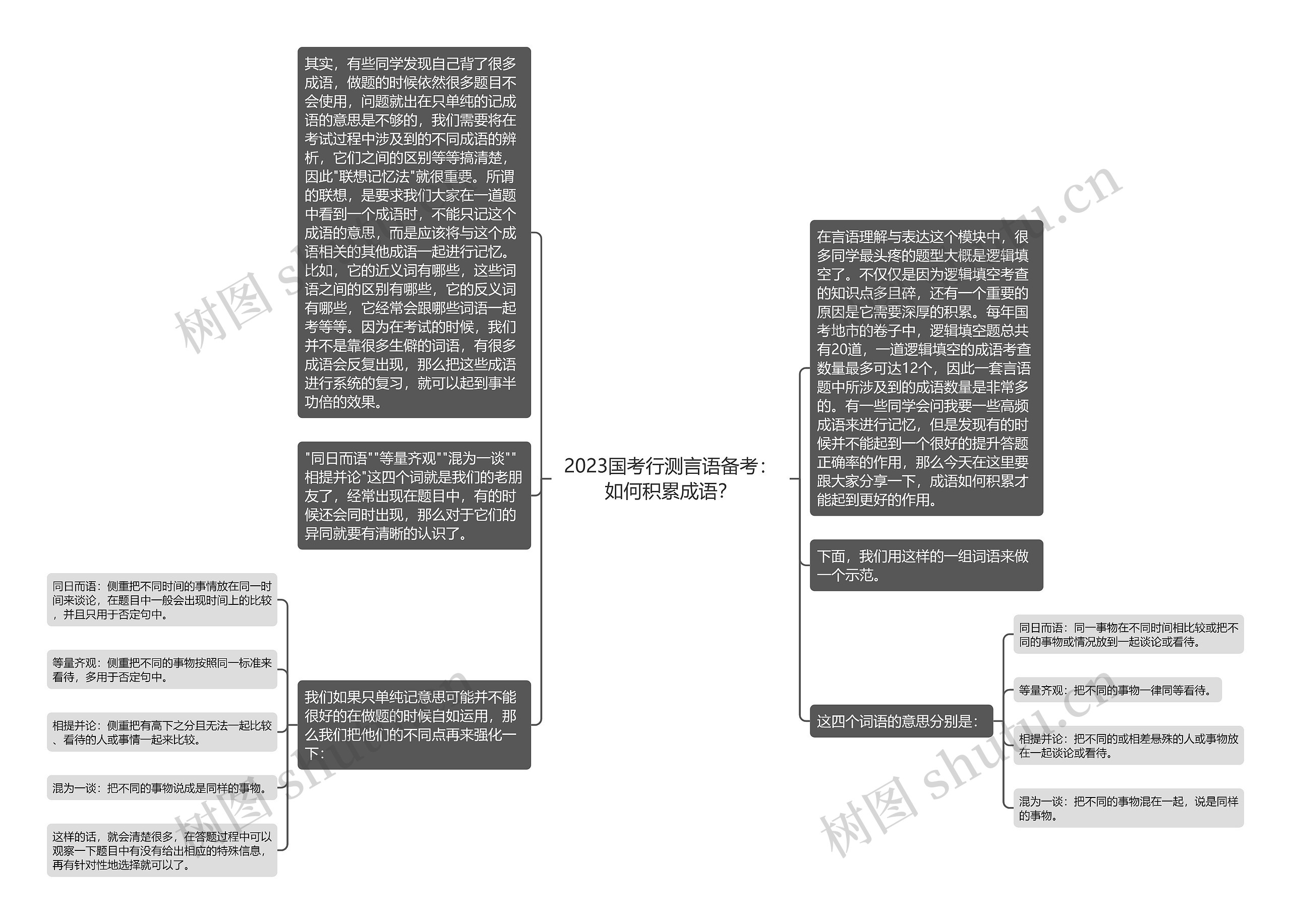 2023国考行测言语备考：如何积累成语？