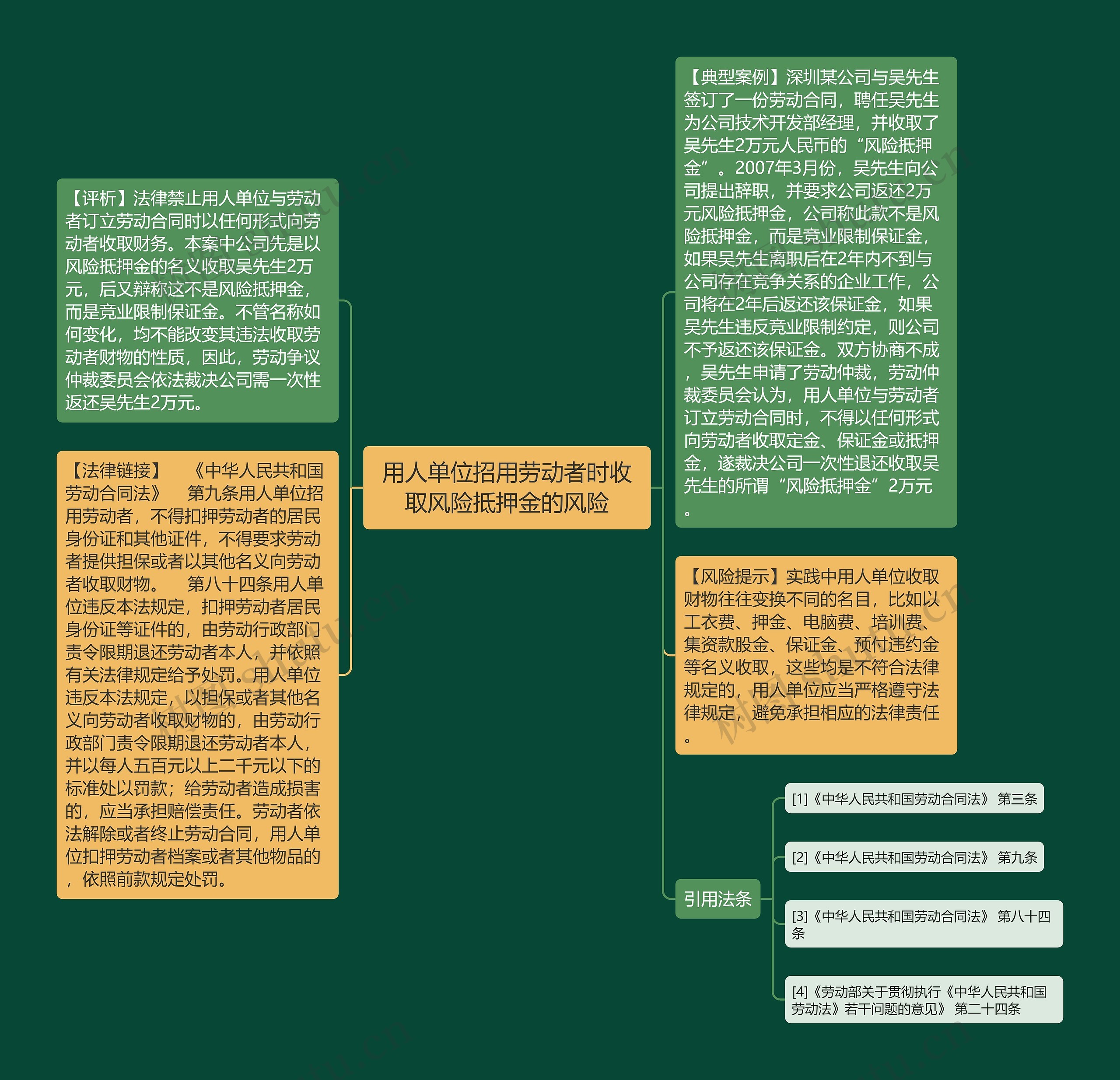 用人单位招用劳动者时收取风险抵押金的风险