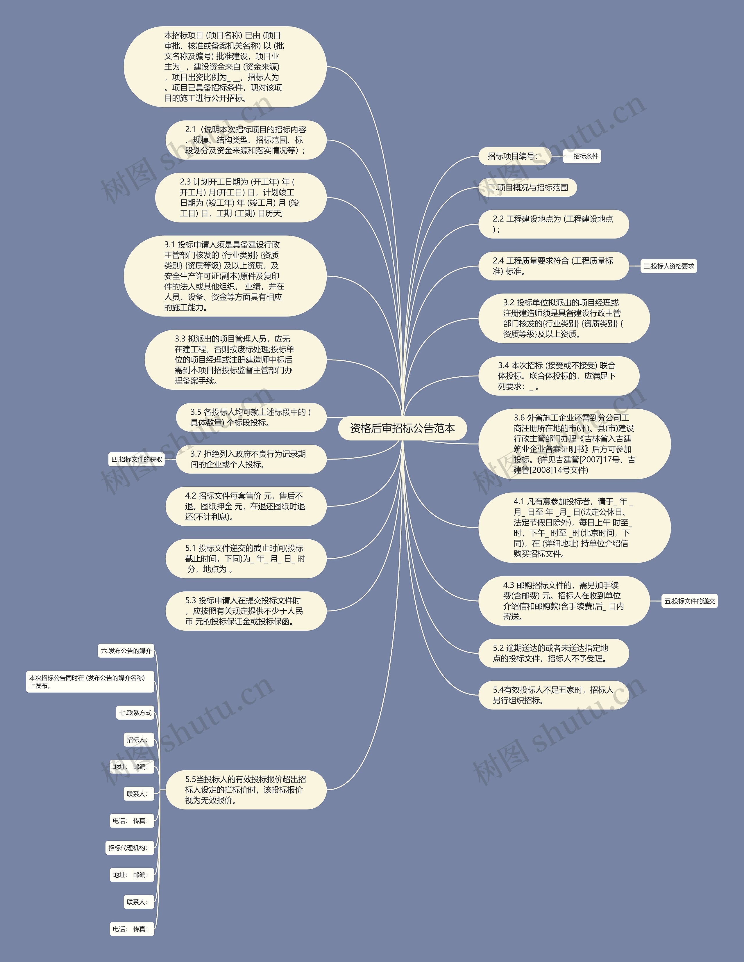 资格后审招标公告范本思维导图