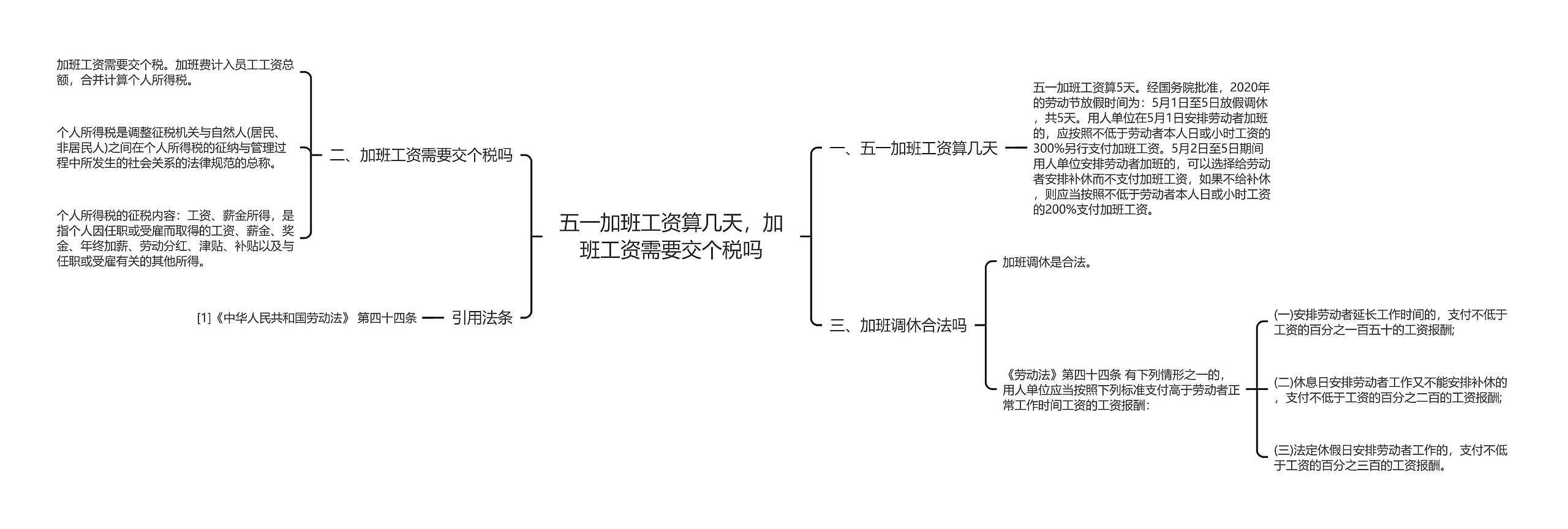 五一加班工资算几天，加班工资需要交个税吗