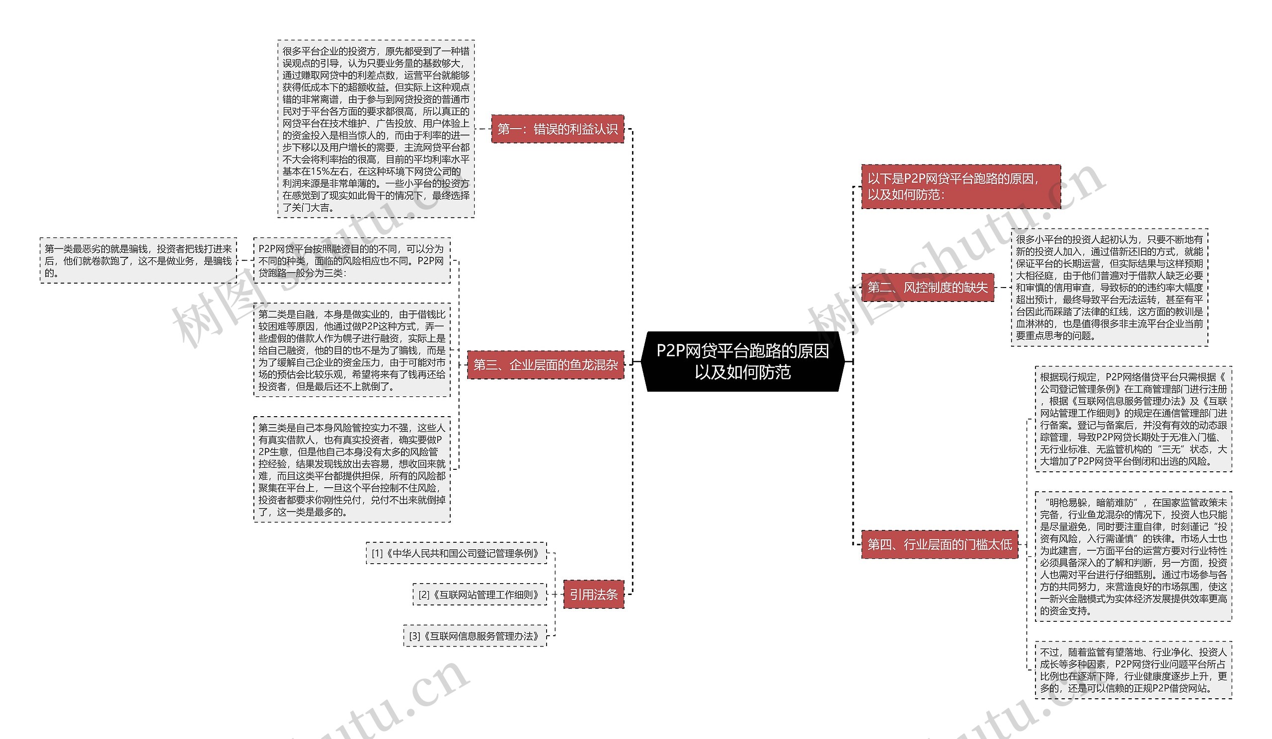 P2P网贷平台跑路的原因以及如何防范思维导图