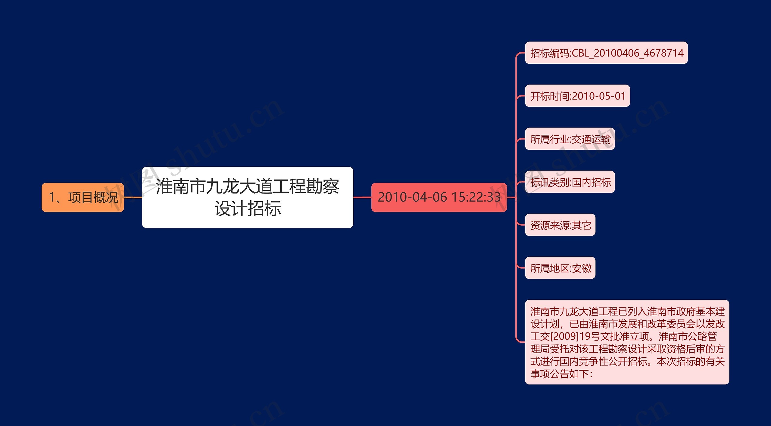 淮南市九龙大道工程勘察设计招标思维导图