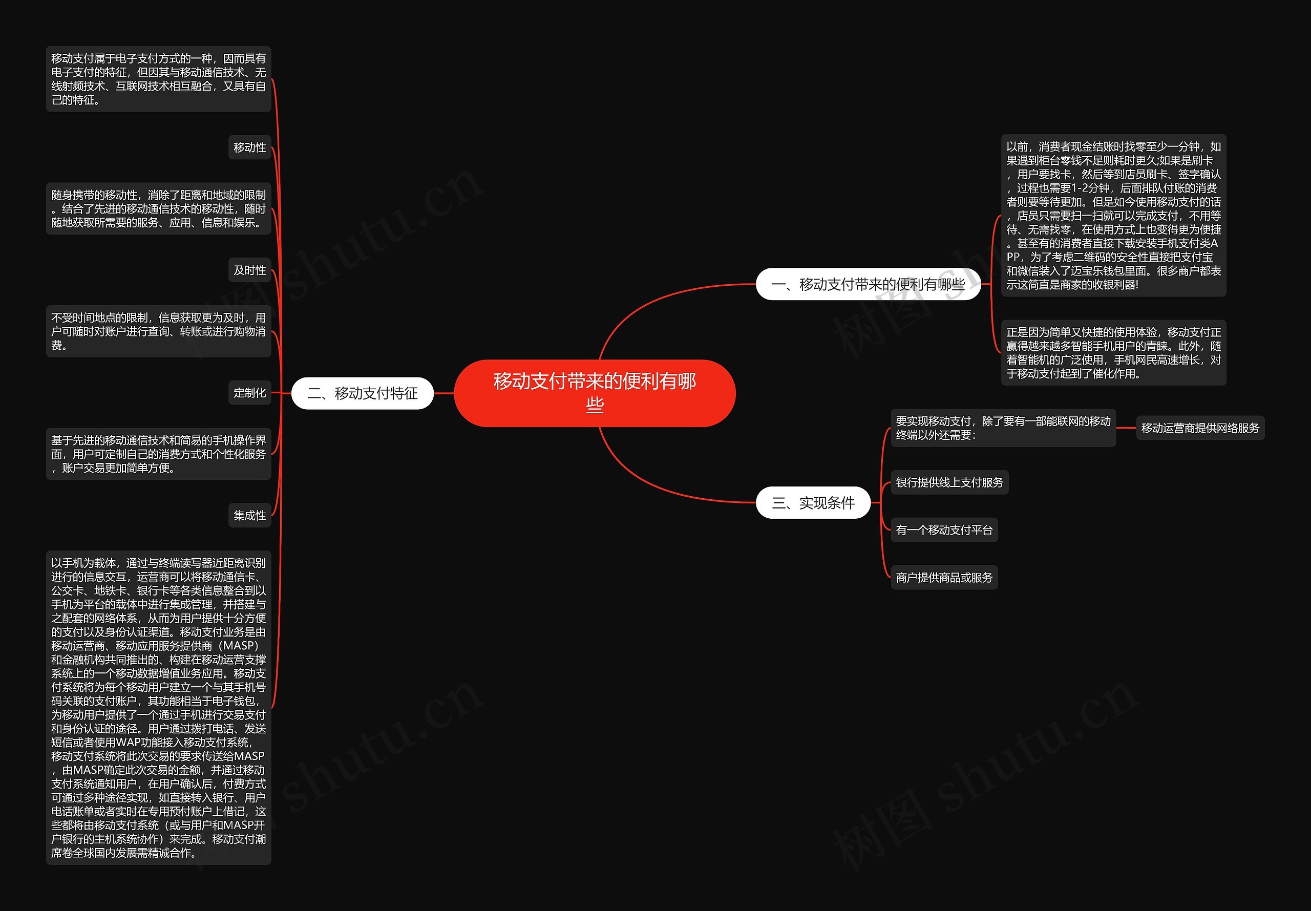 移动支付带来的便利有哪些思维导图