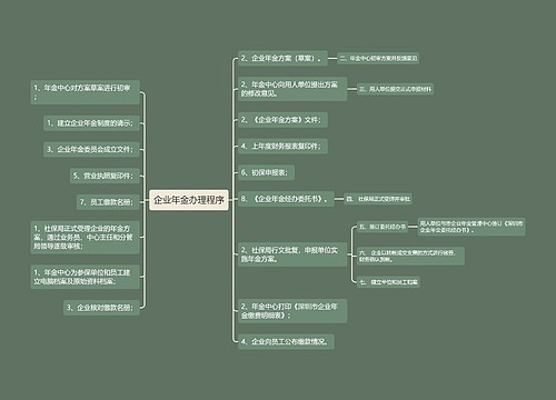 企业年金办理程序