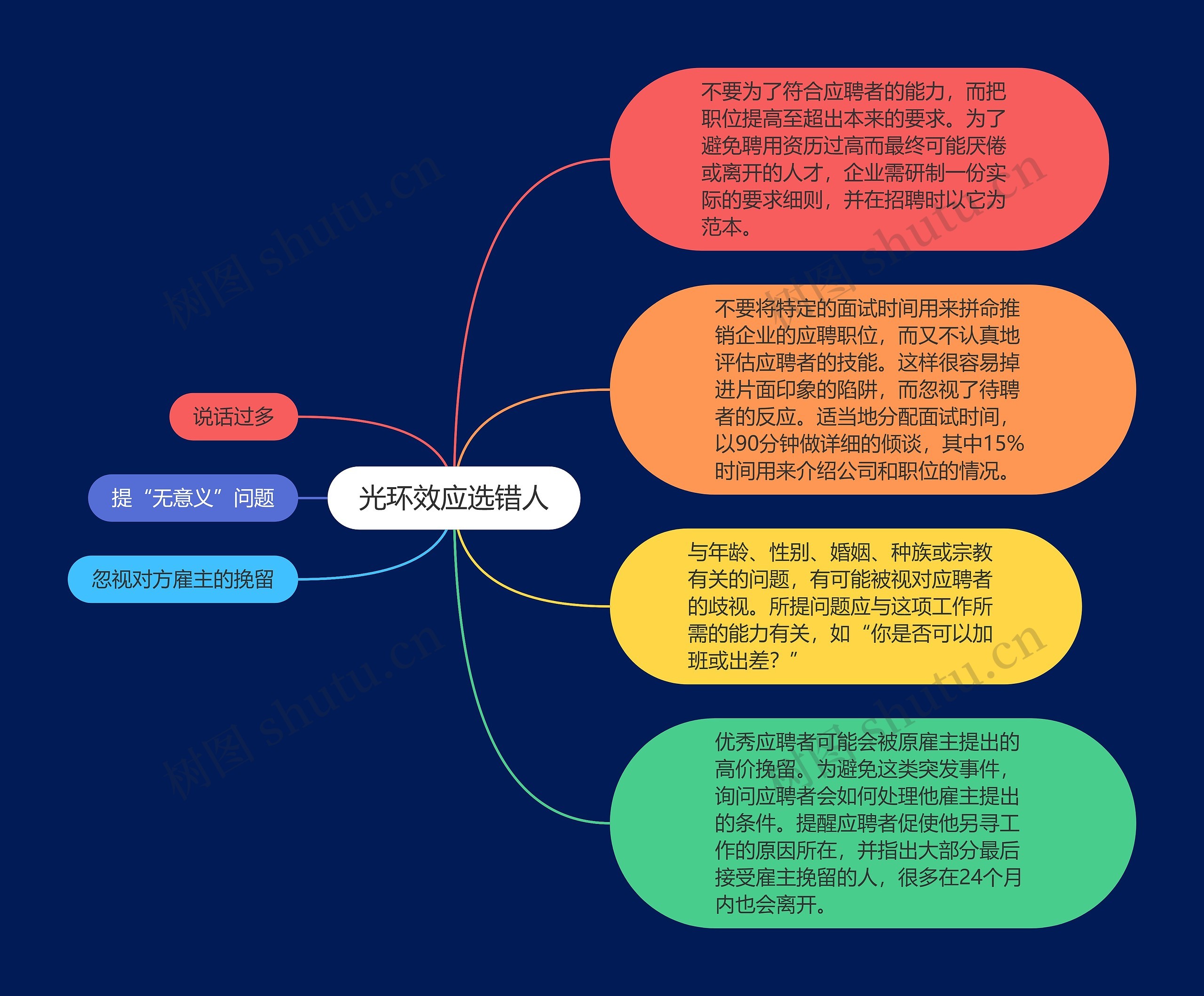 光环效应选错人思维导图