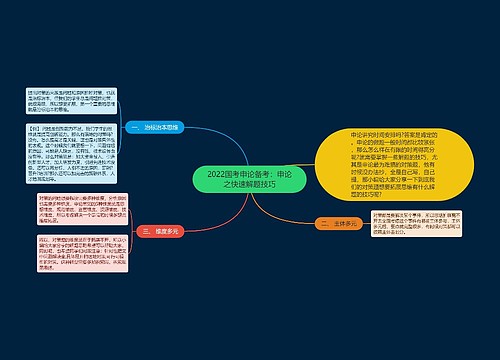 2022国考申论备考：申论之快速解题技巧