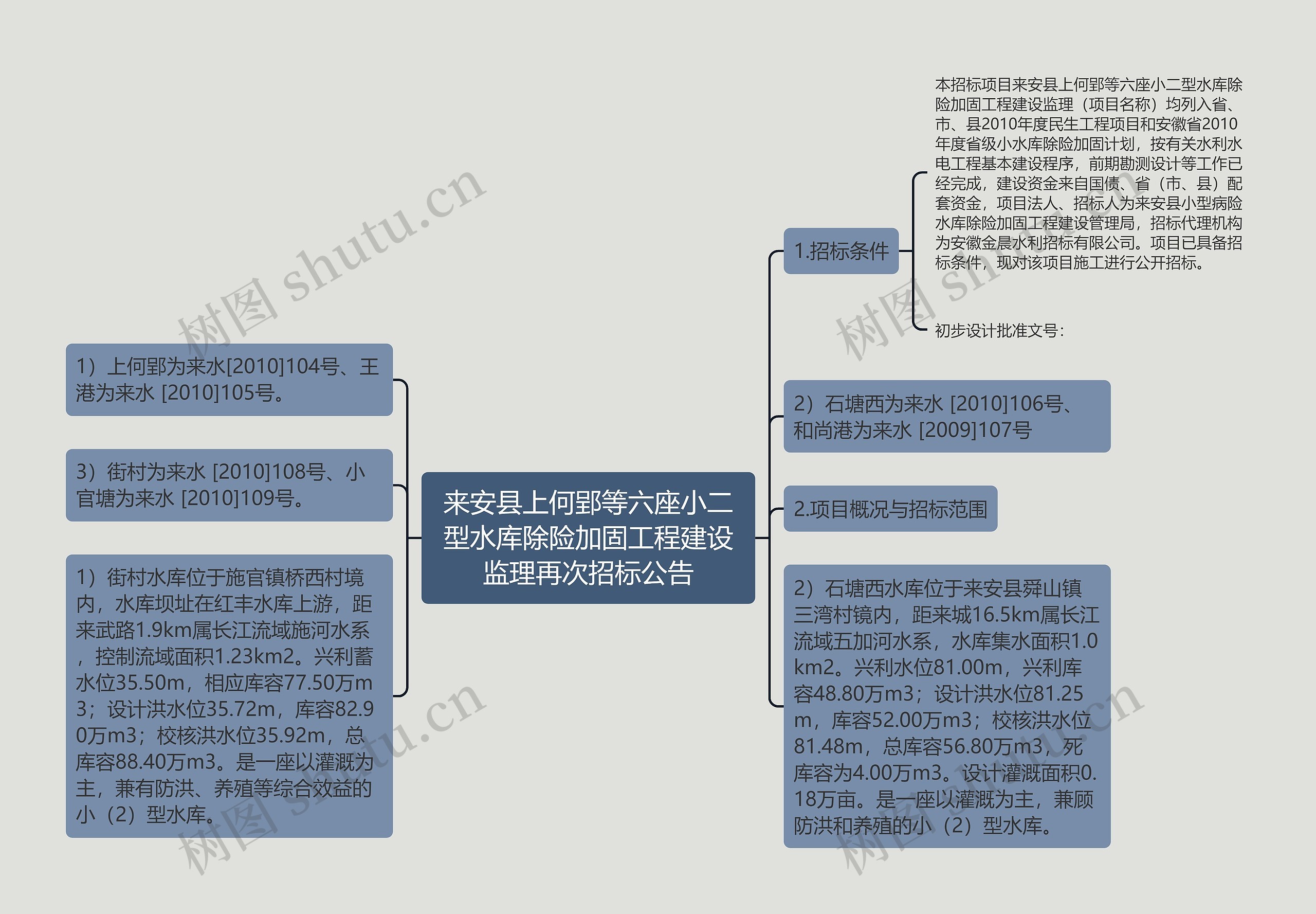 来安县上何郢等六座小二型水库除险加固工程建设监理再次招标公告