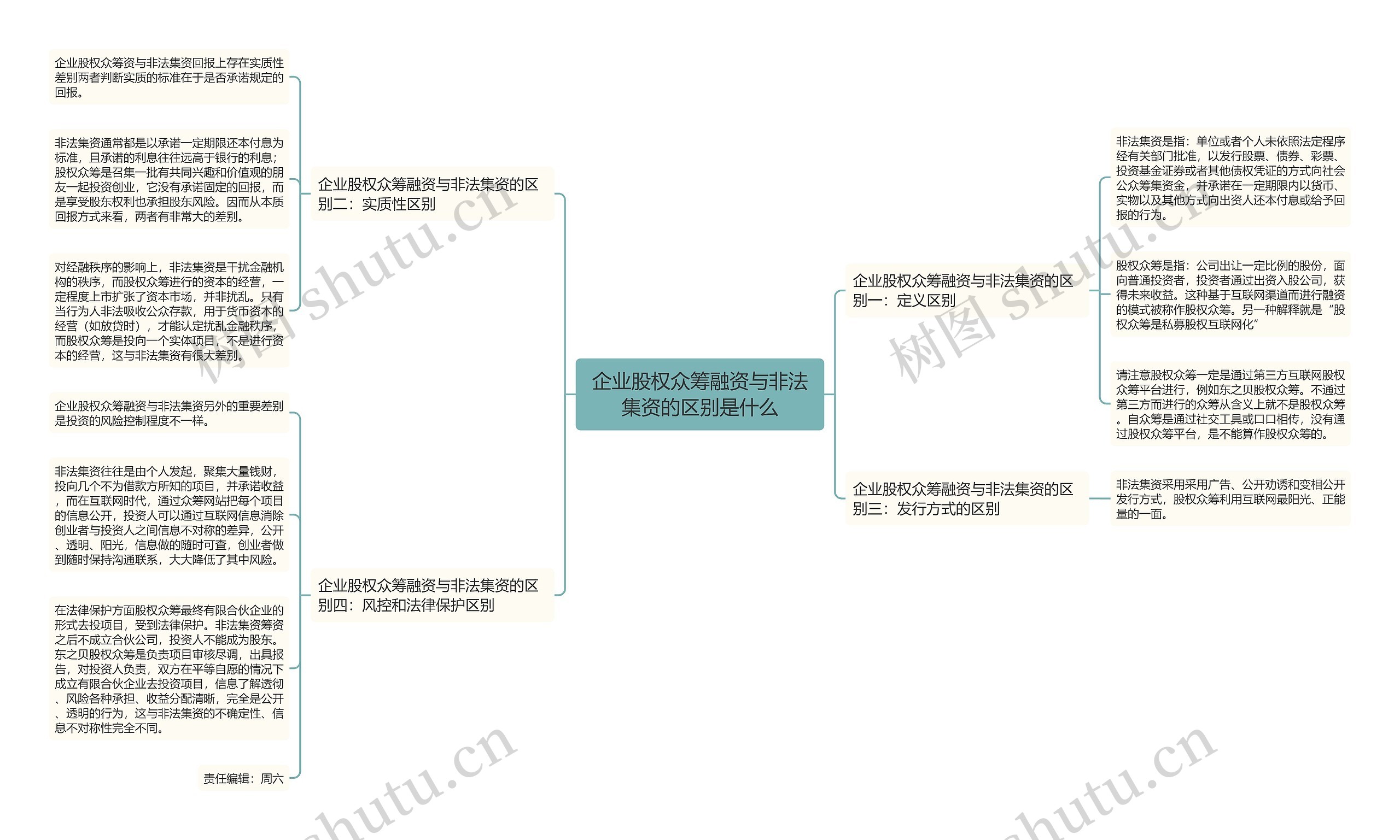 企业股权众筹融资与非法集资的区别是什么