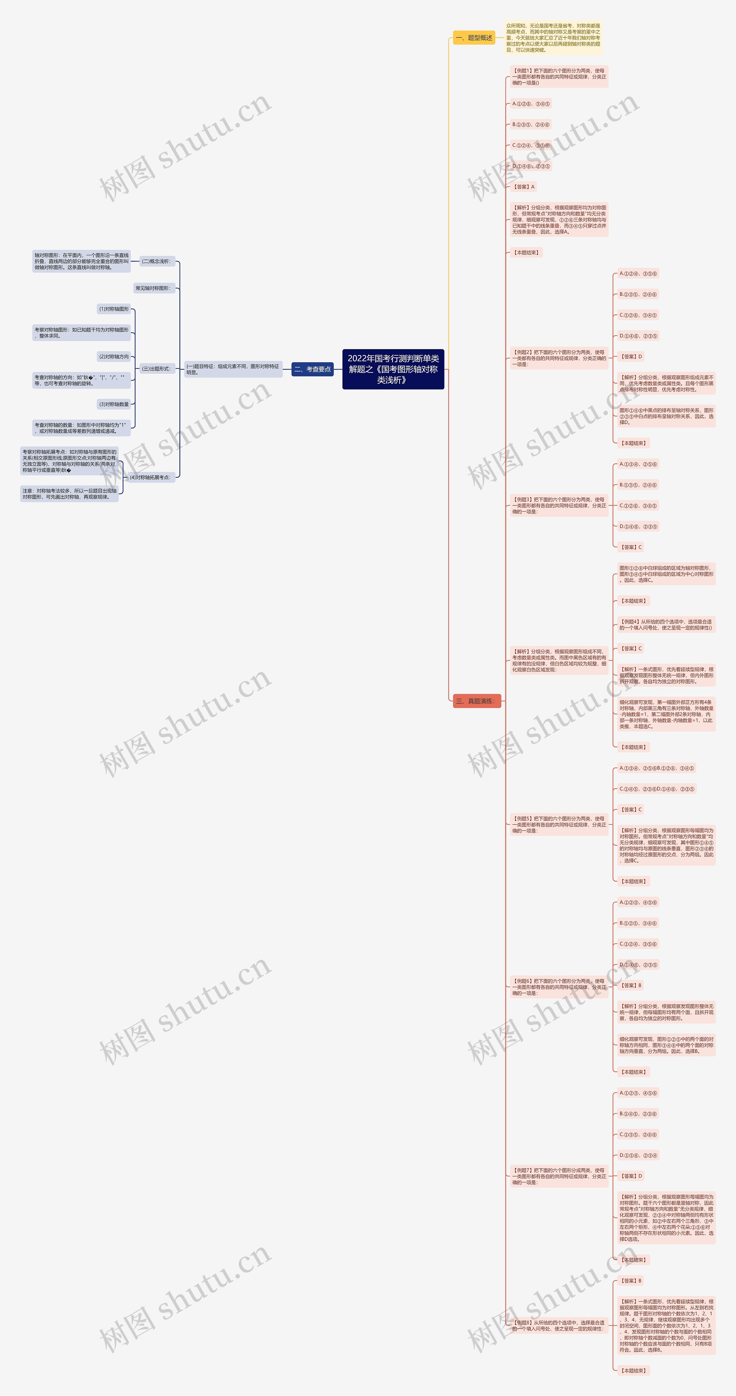 2022年国考行测判断单类解题之《国考图形轴对称类浅析》