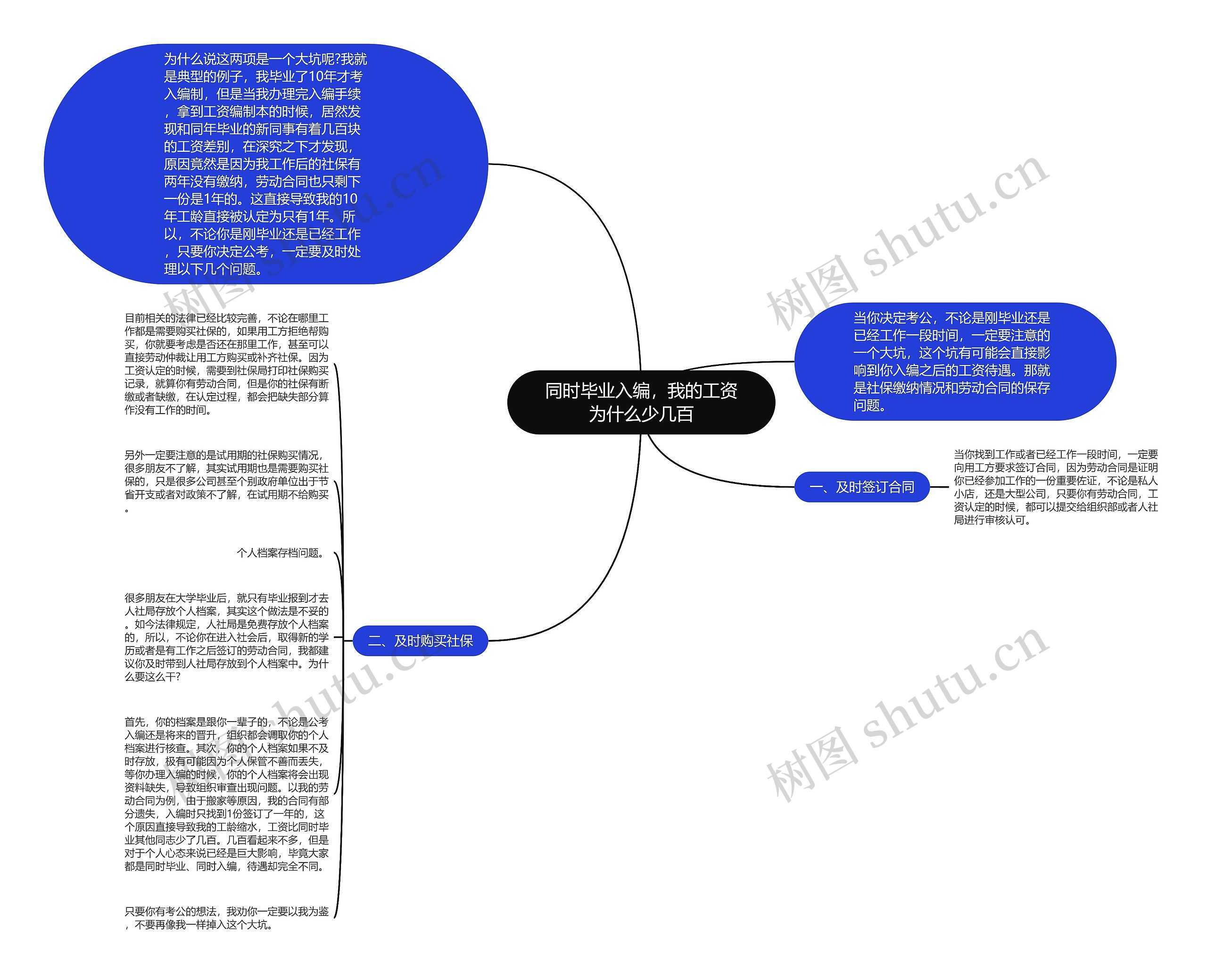 同时毕业入编，我的工资为什么少几百