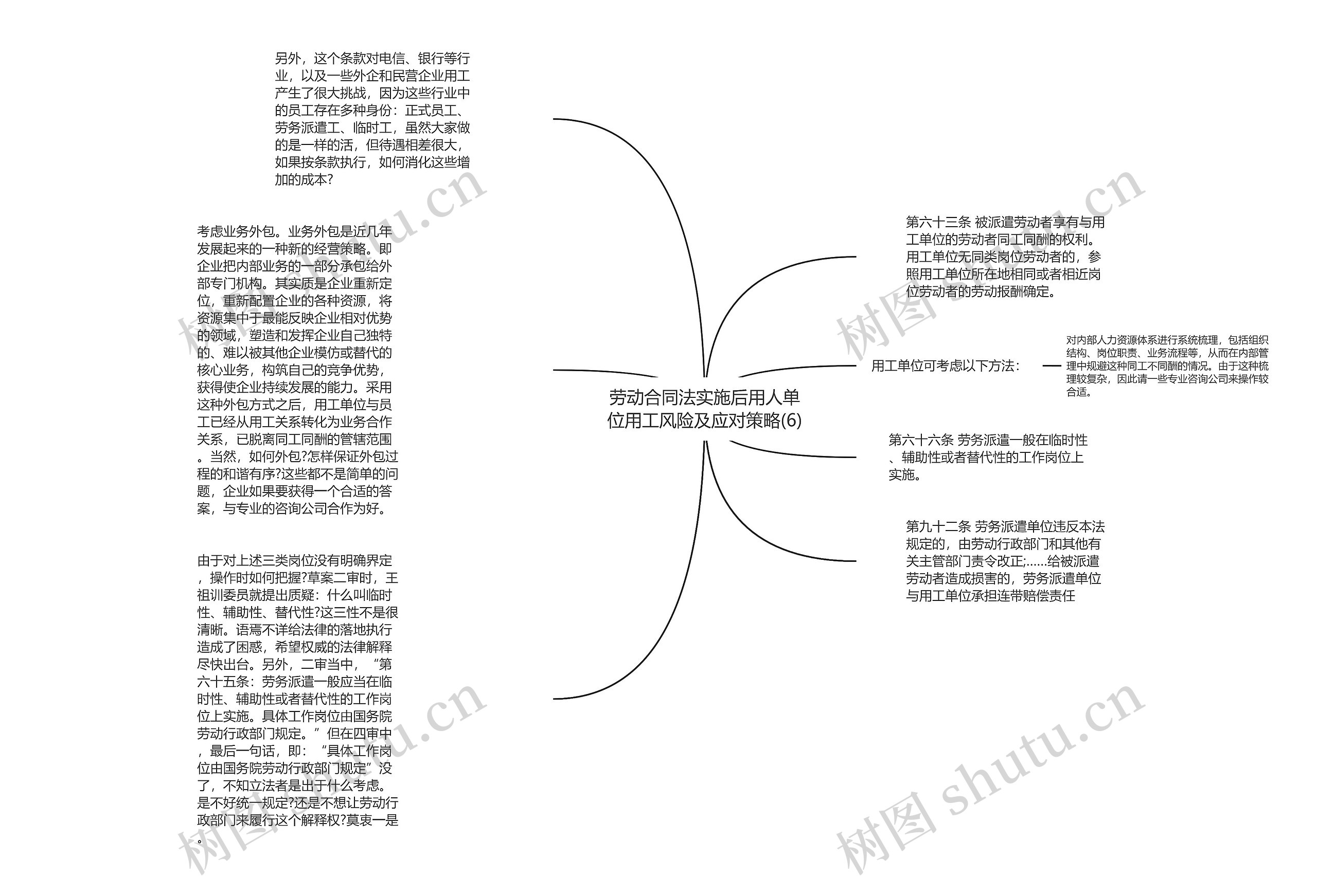 劳动合同法实施后用人单位用工风险及应对策略(6)思维导图