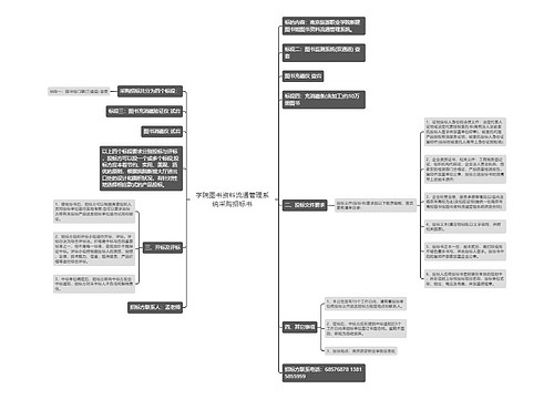 学院图书资料流通管理系统采购招标书