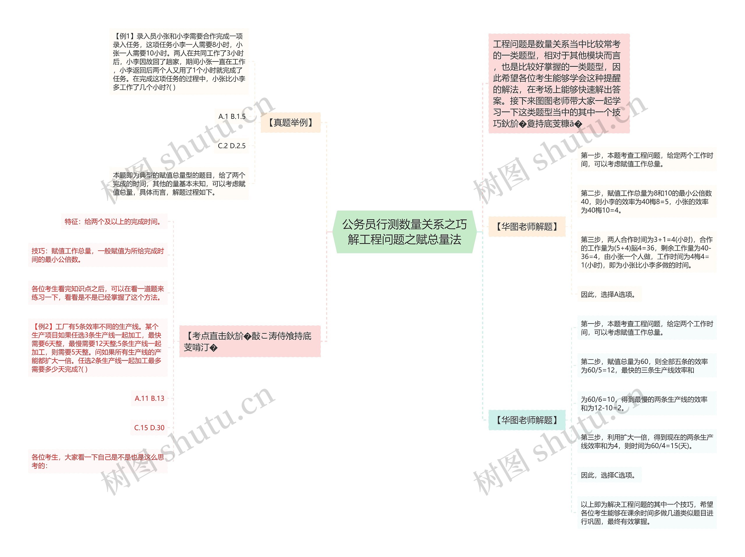 公务员行测数量关系之巧解工程问题之赋总量法思维导图