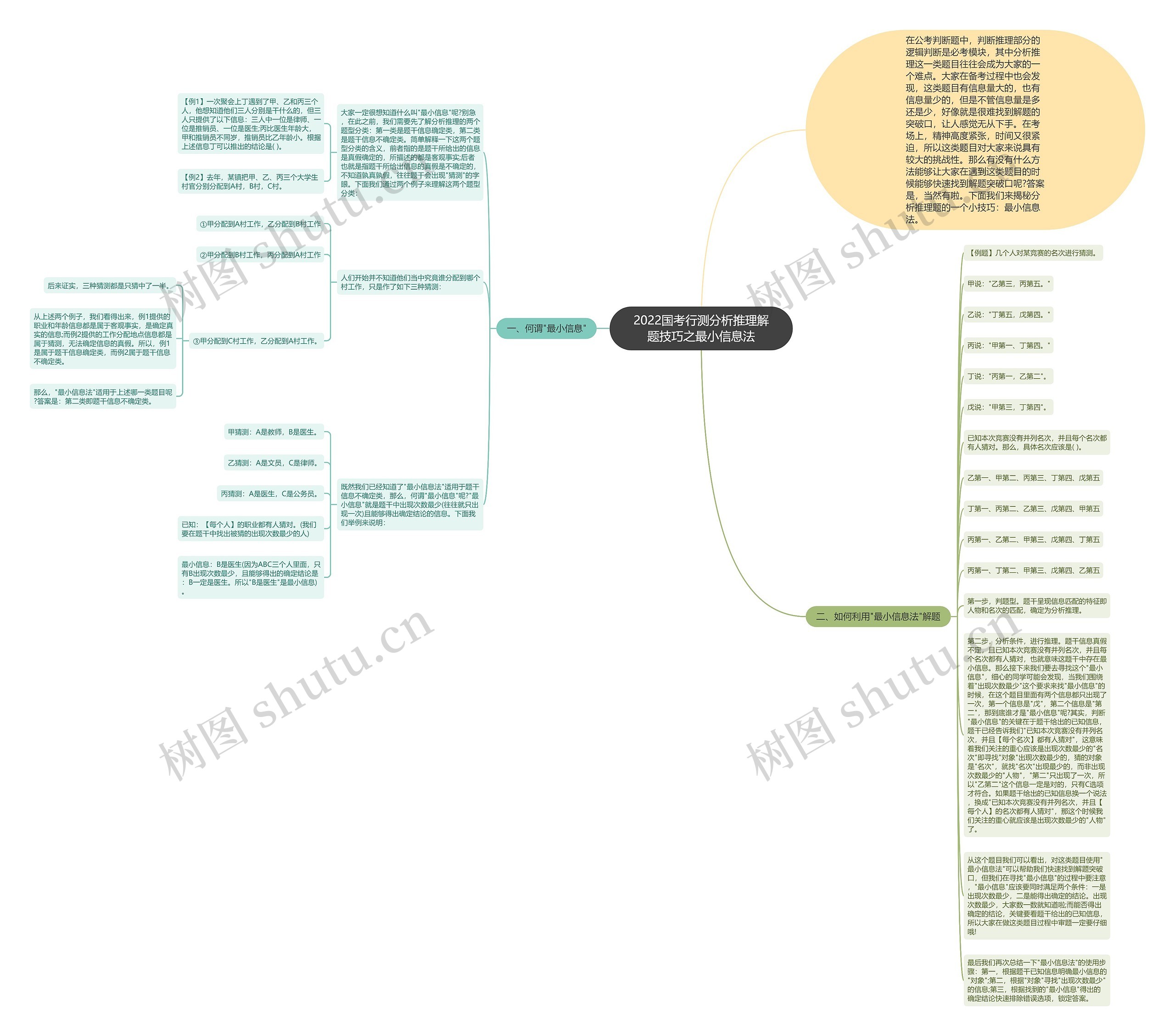 2022国考行测分析推理解题技巧之最小信息法