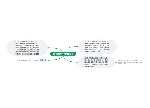 伤残津贴相关法律规定