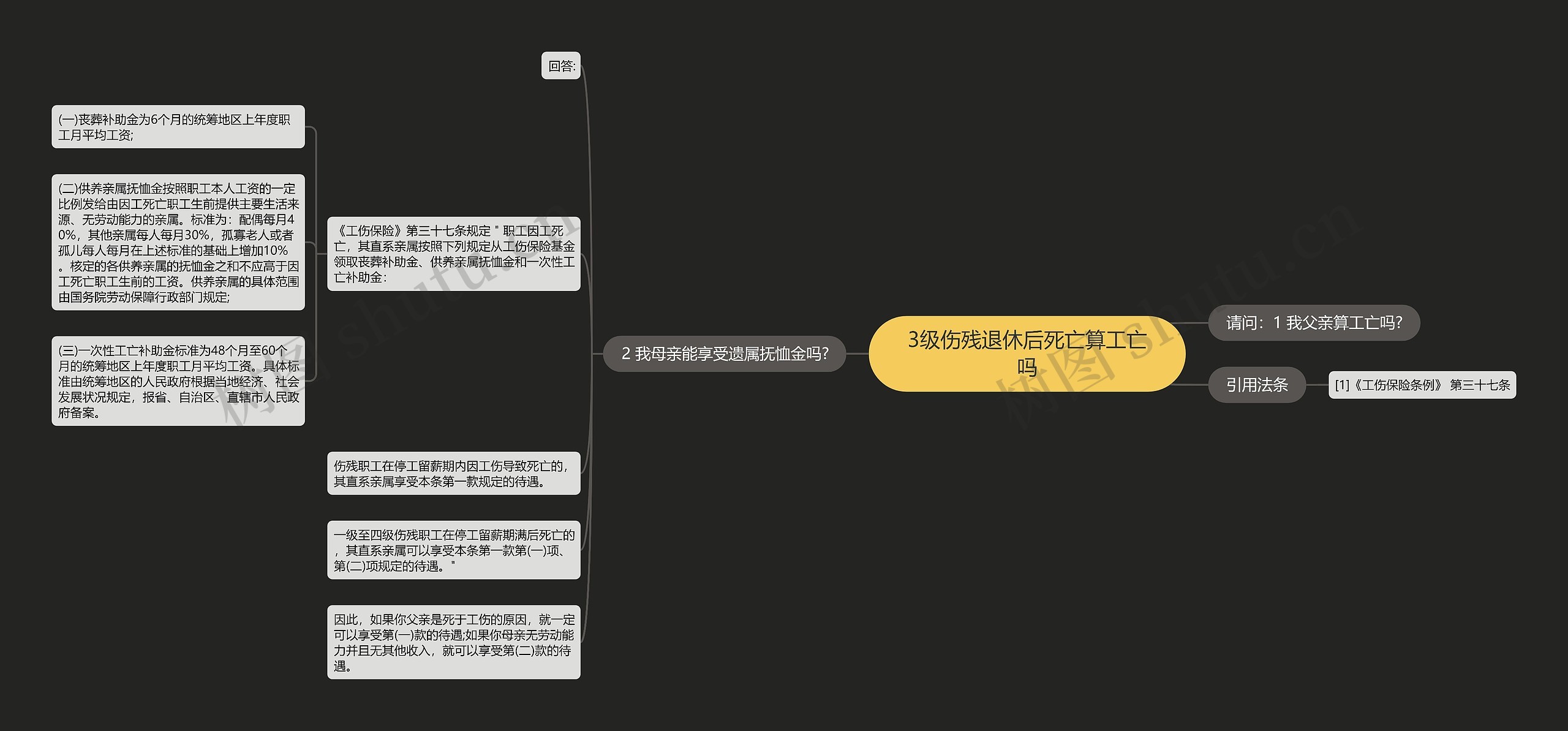 3级伤残退休后死亡算工亡吗思维导图