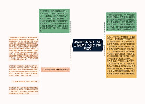 2022国考申论备考：综合分析题关于“对比”的实战运用