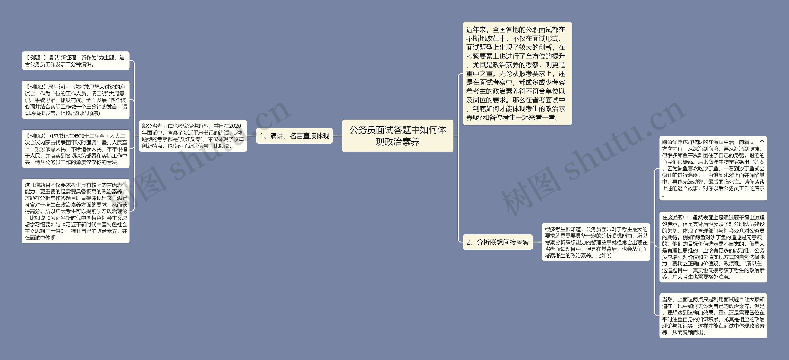 公务员面试答题中如何体现政治素养