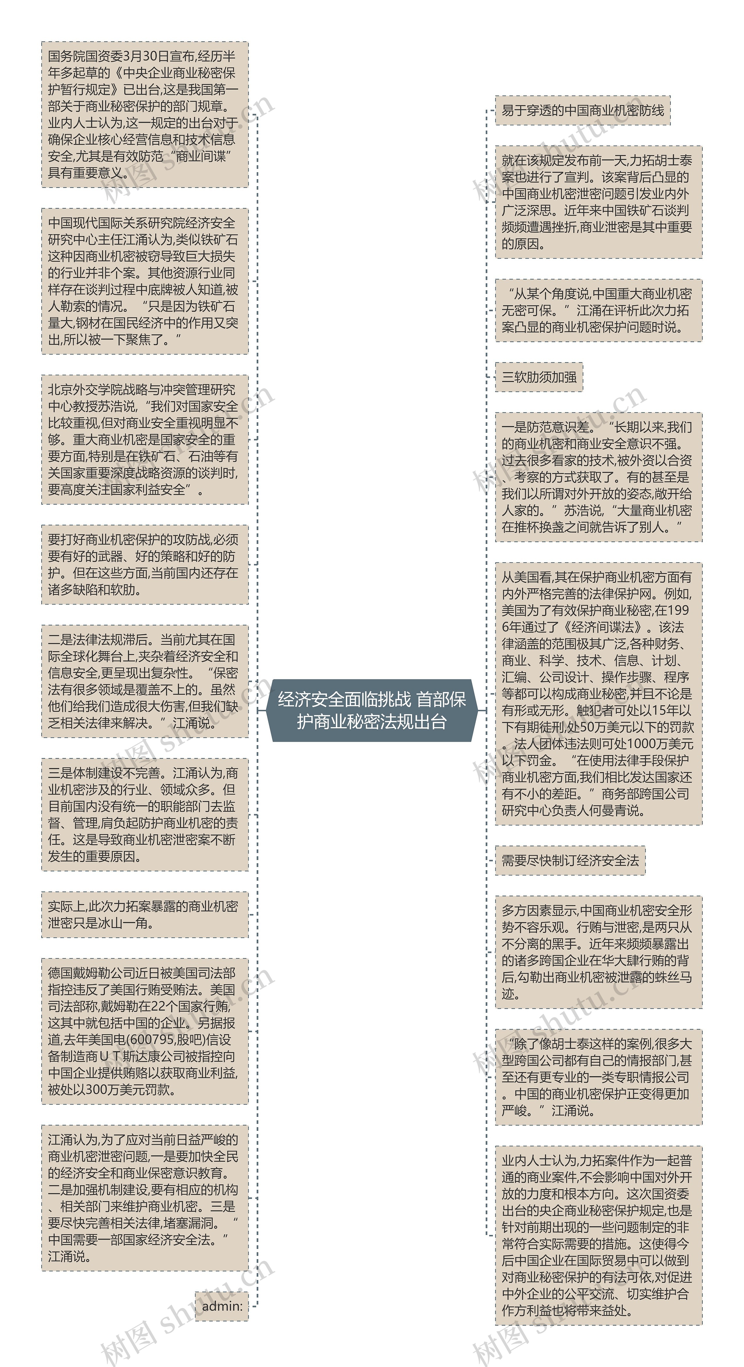 经济安全面临挑战 首部保护商业秘密法规出台