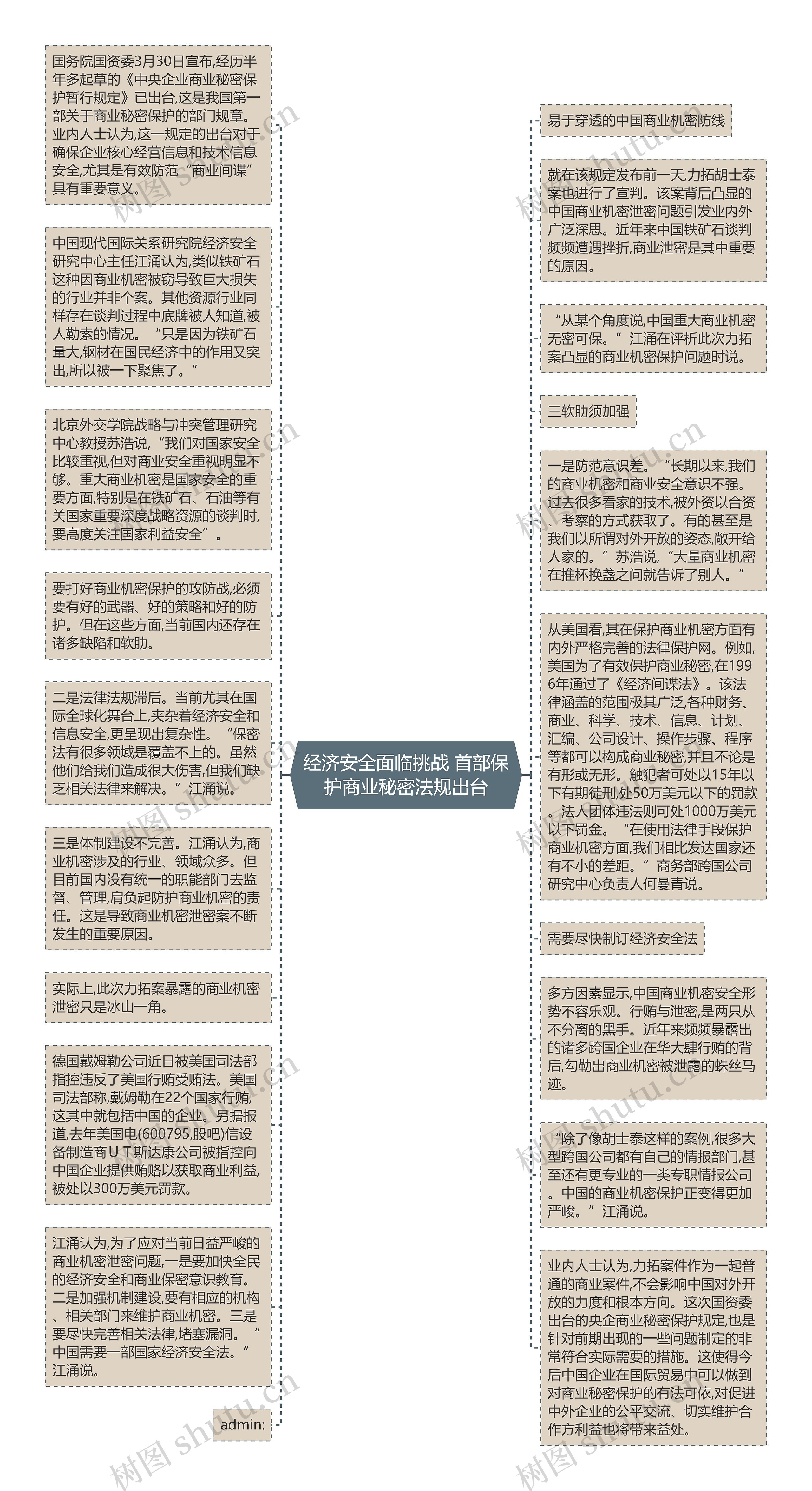 经济安全面临挑战 首部保护商业秘密法规出台思维导图