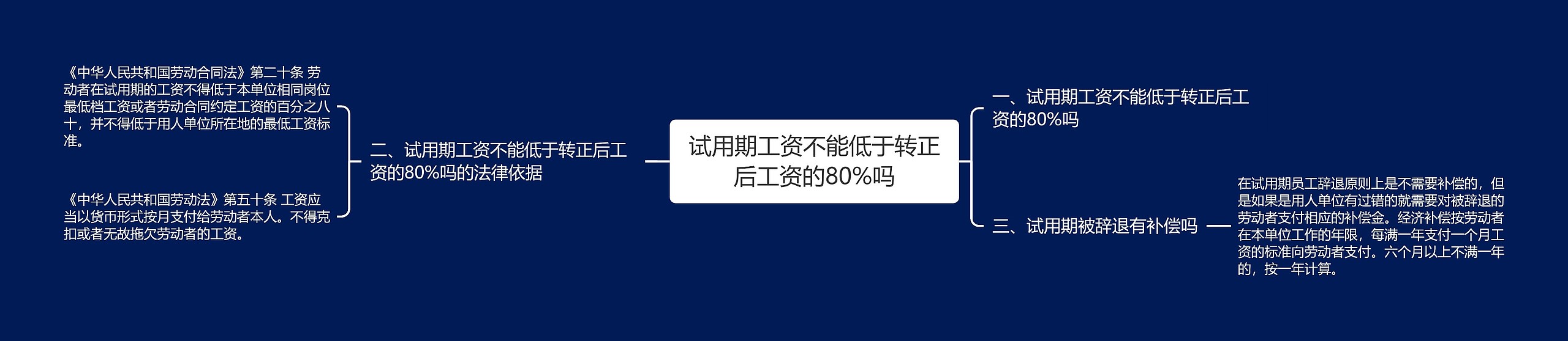 试用期工资不能低于转正后工资的80%吗思维导图