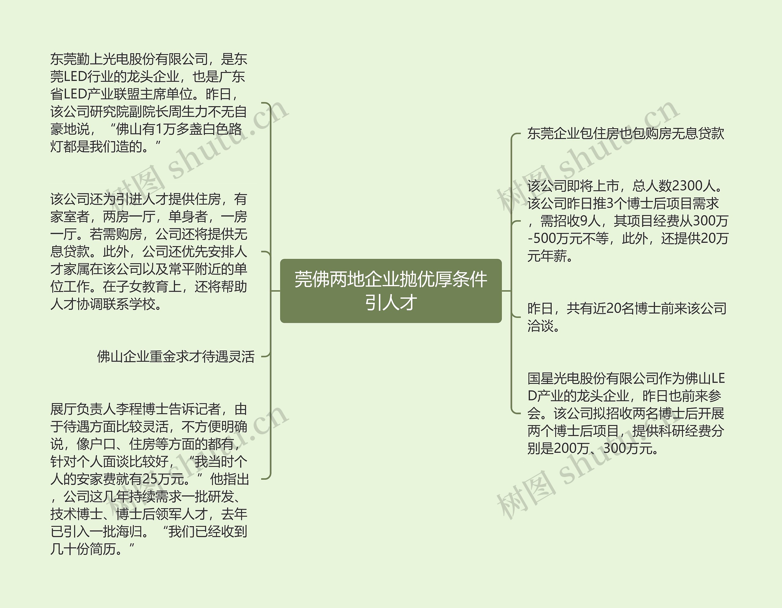 莞佛两地企业抛优厚条件引人才思维导图