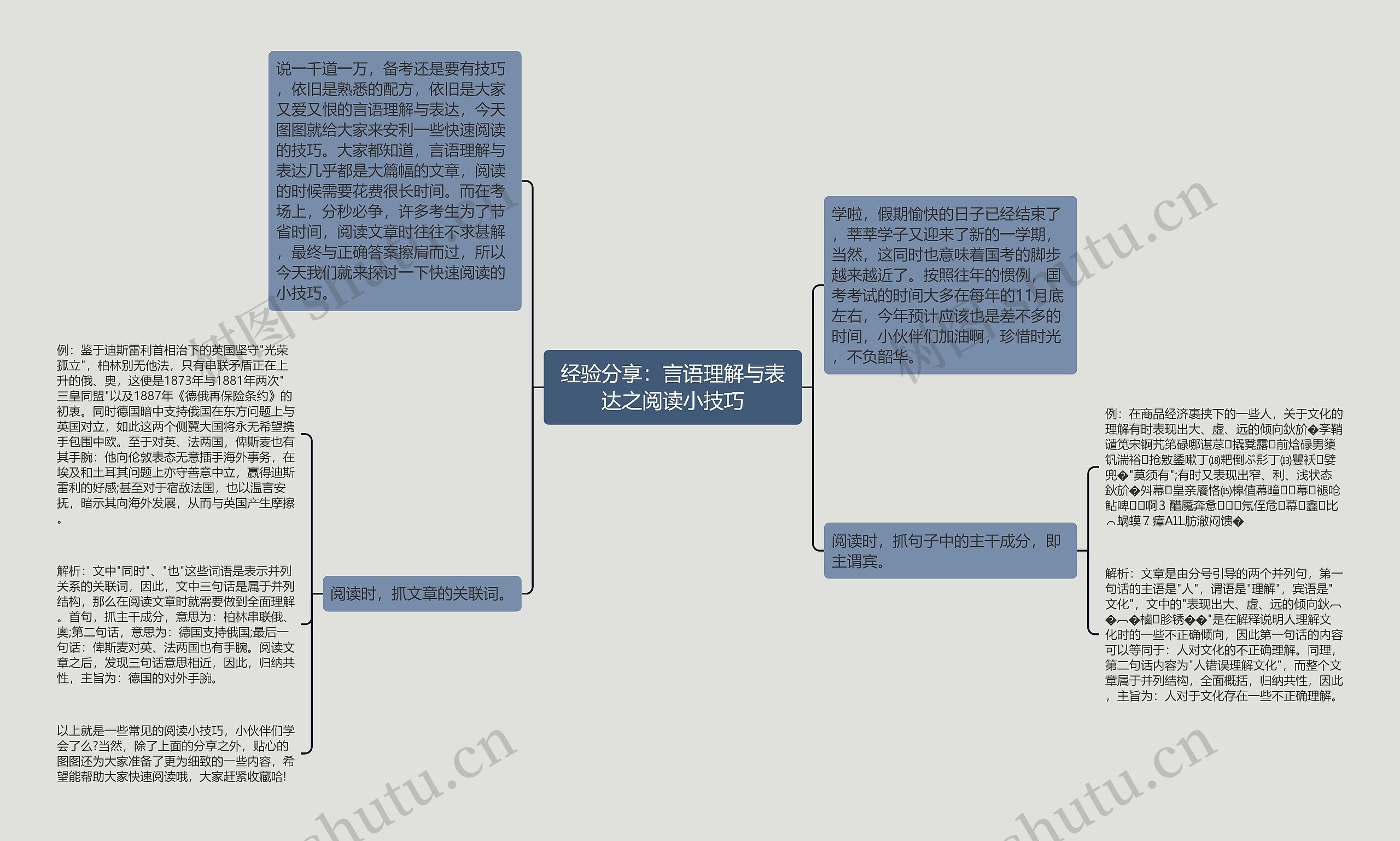 经验分享：言语理解与表达之阅读小技巧