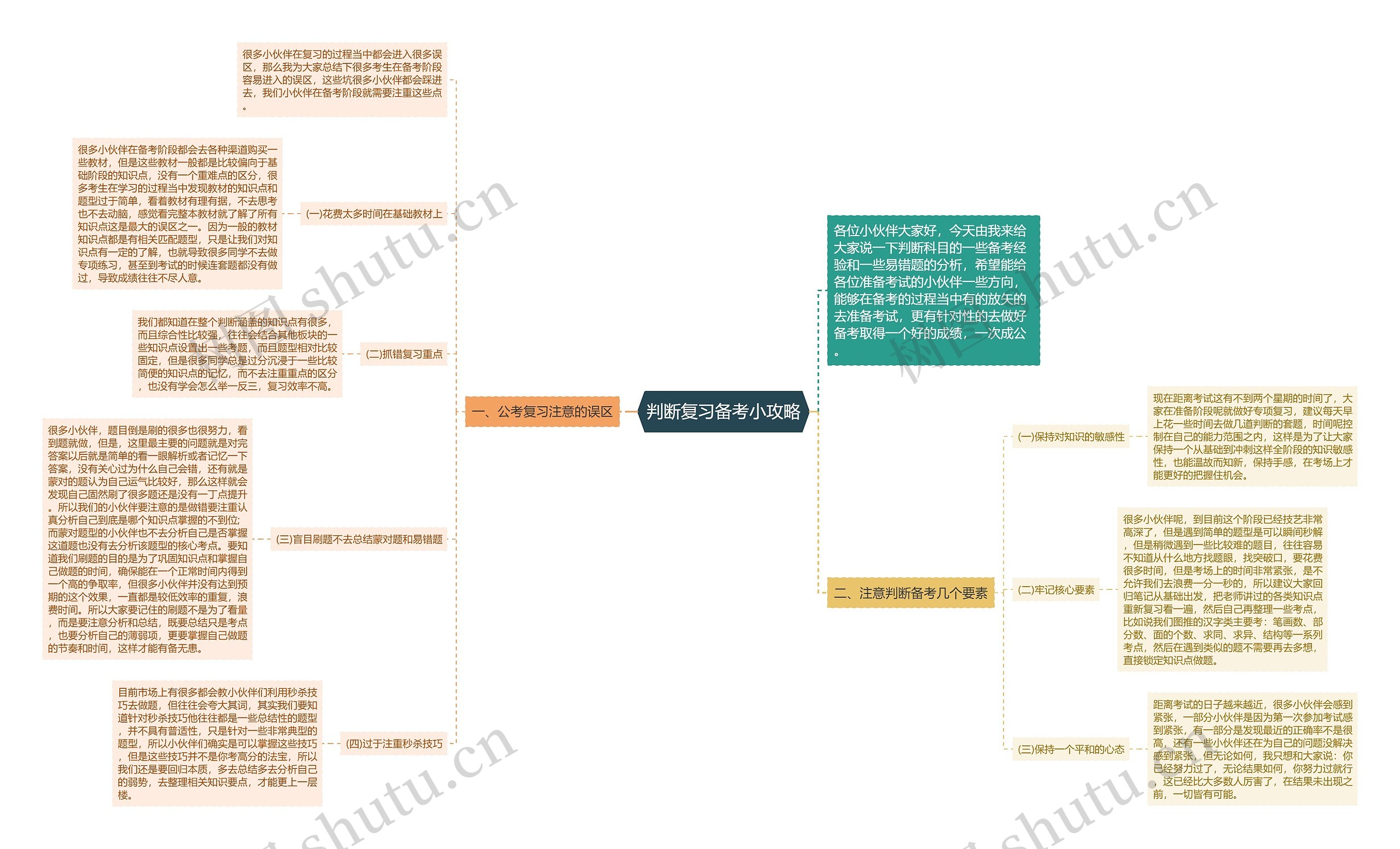 判断复习备考小攻略思维导图