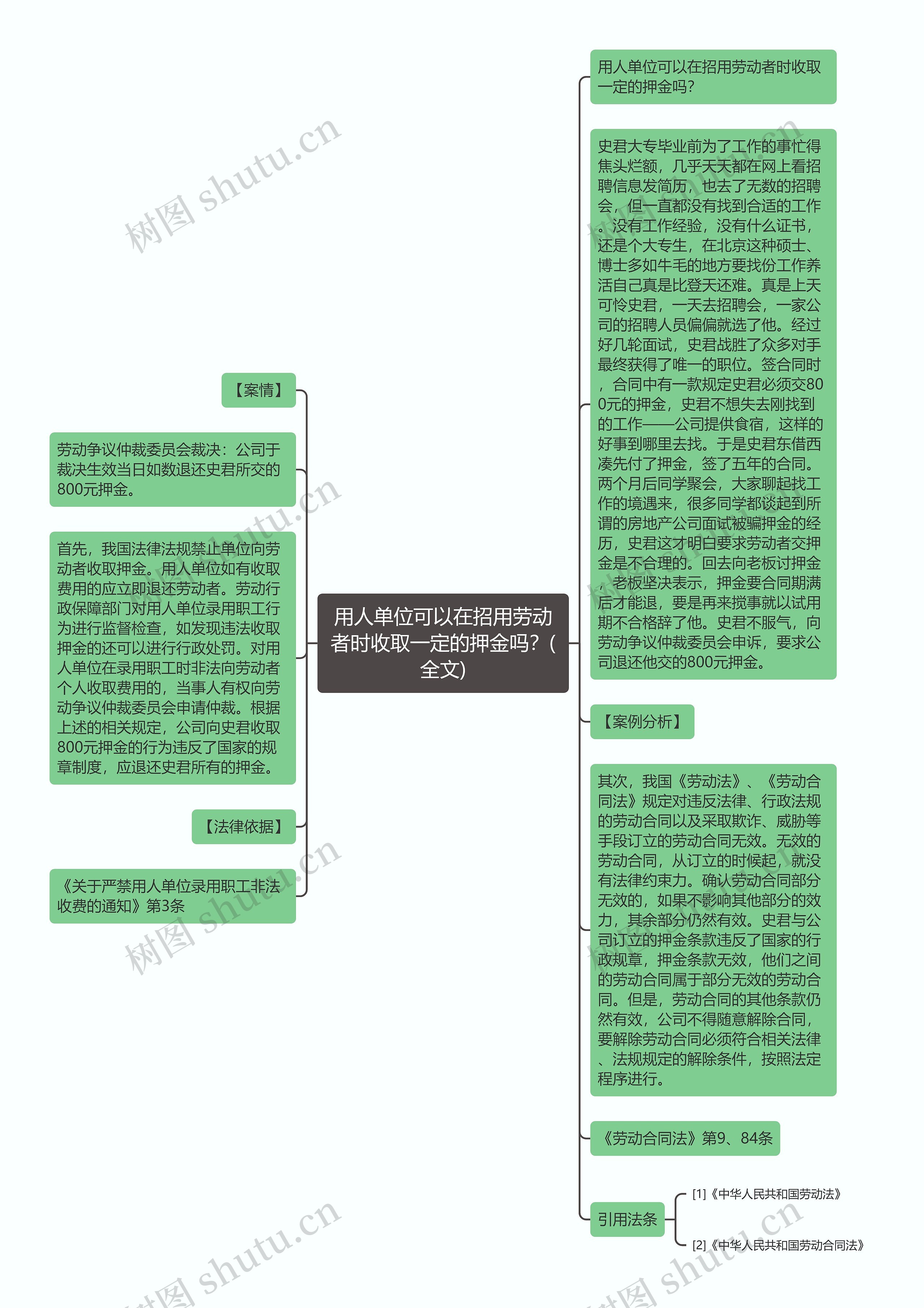 用人单位可以在招用劳动者时收取一定的押金吗？(全文)