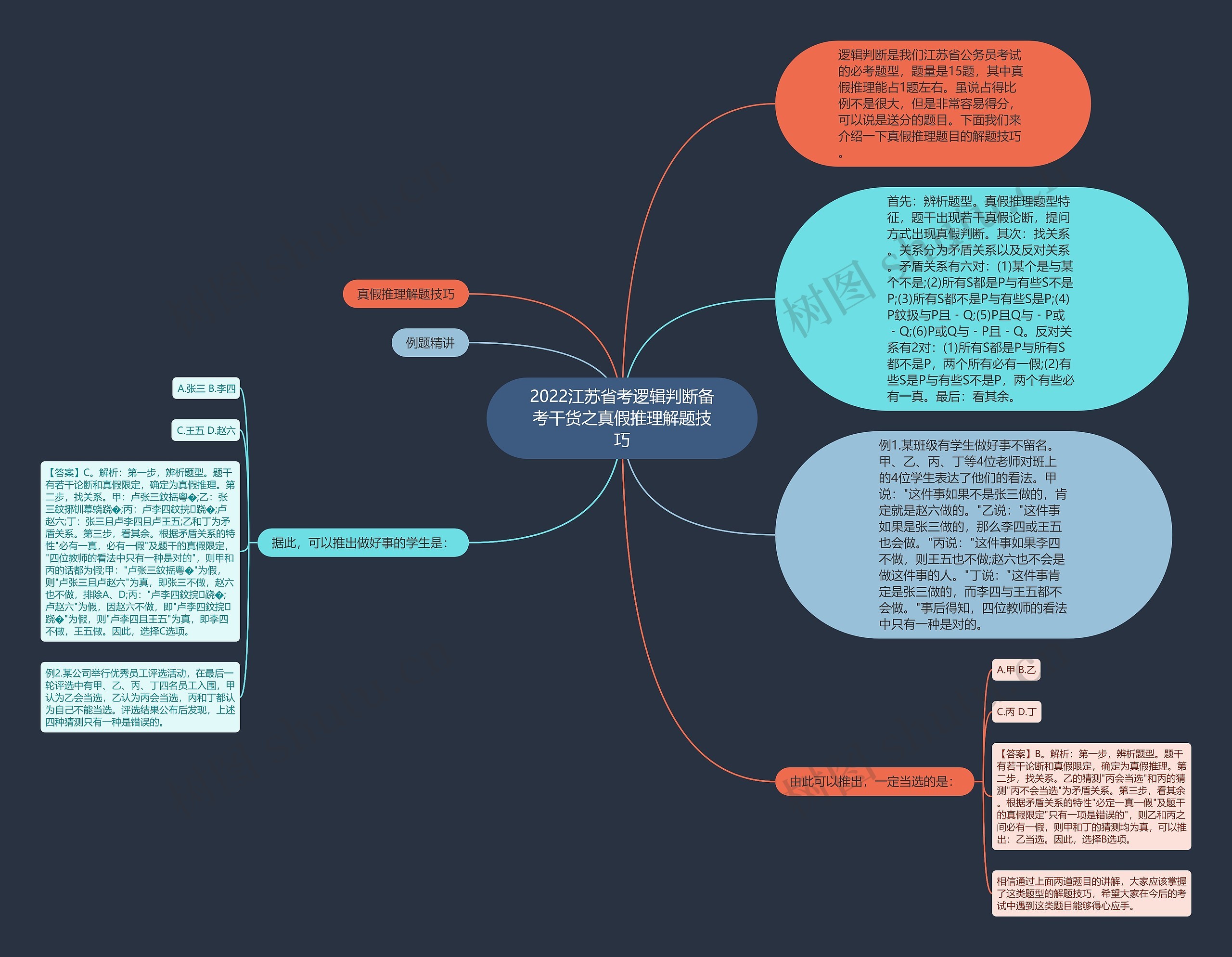 2022江苏省考逻辑判断备考干货之真假推理解题技巧 2022江苏省考逻辑判断备考干货之真假推理解题技巧