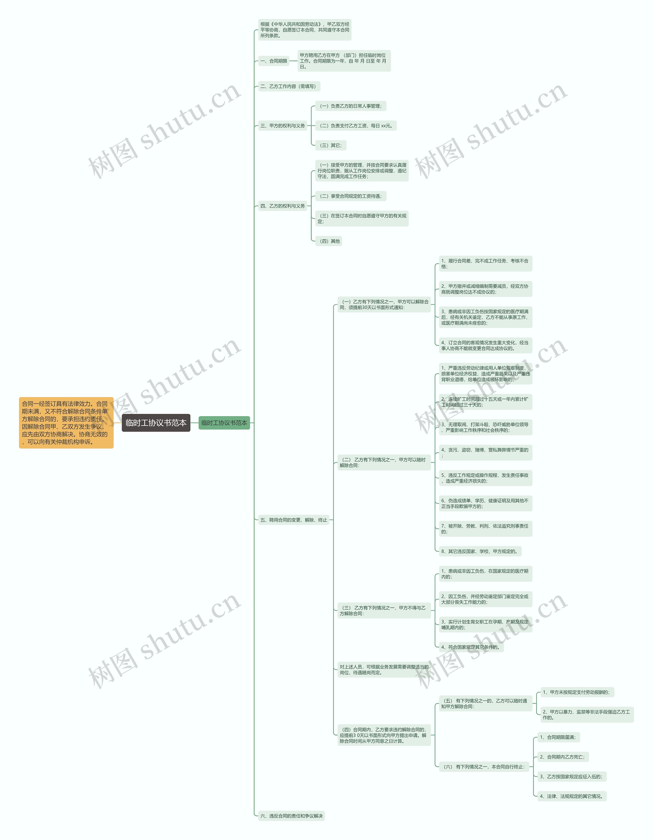 临时工协议书范本思维导图
